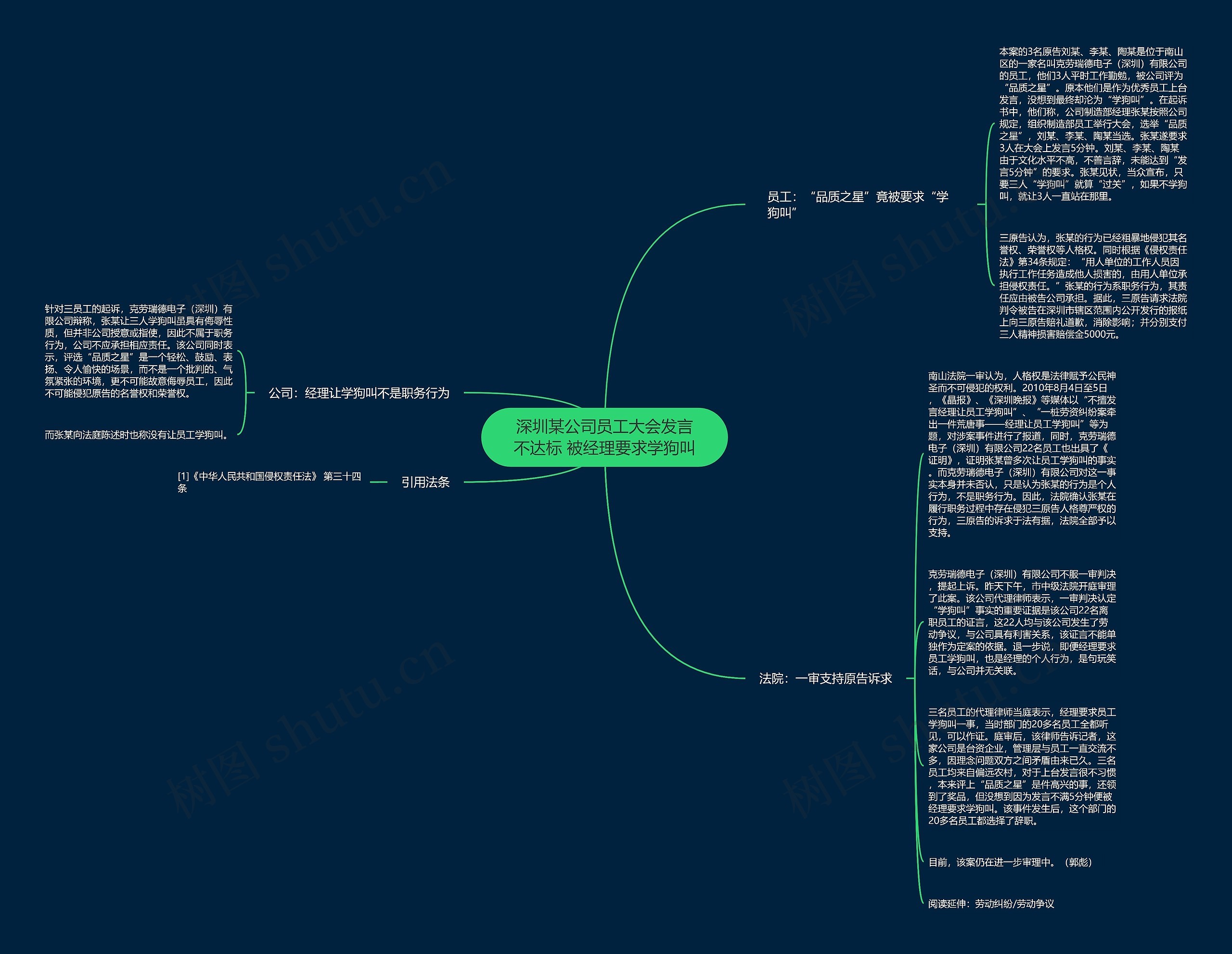 深圳某公司员工大会发言不达标 被经理要求学狗叫 深圳某公司员工大会发言不达标 被经理要求学狗叫