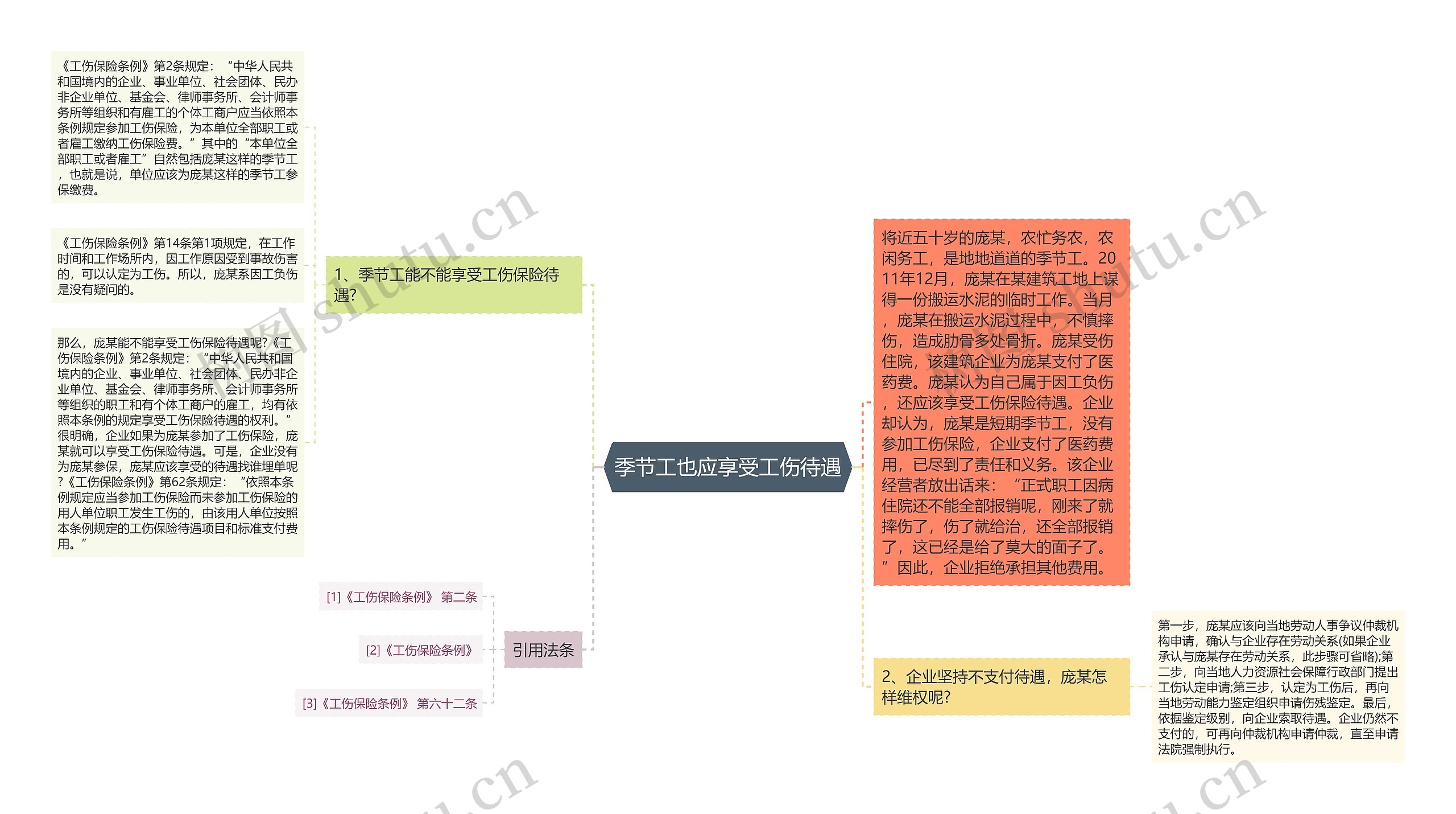 季节工也应享受工伤待遇思维导图