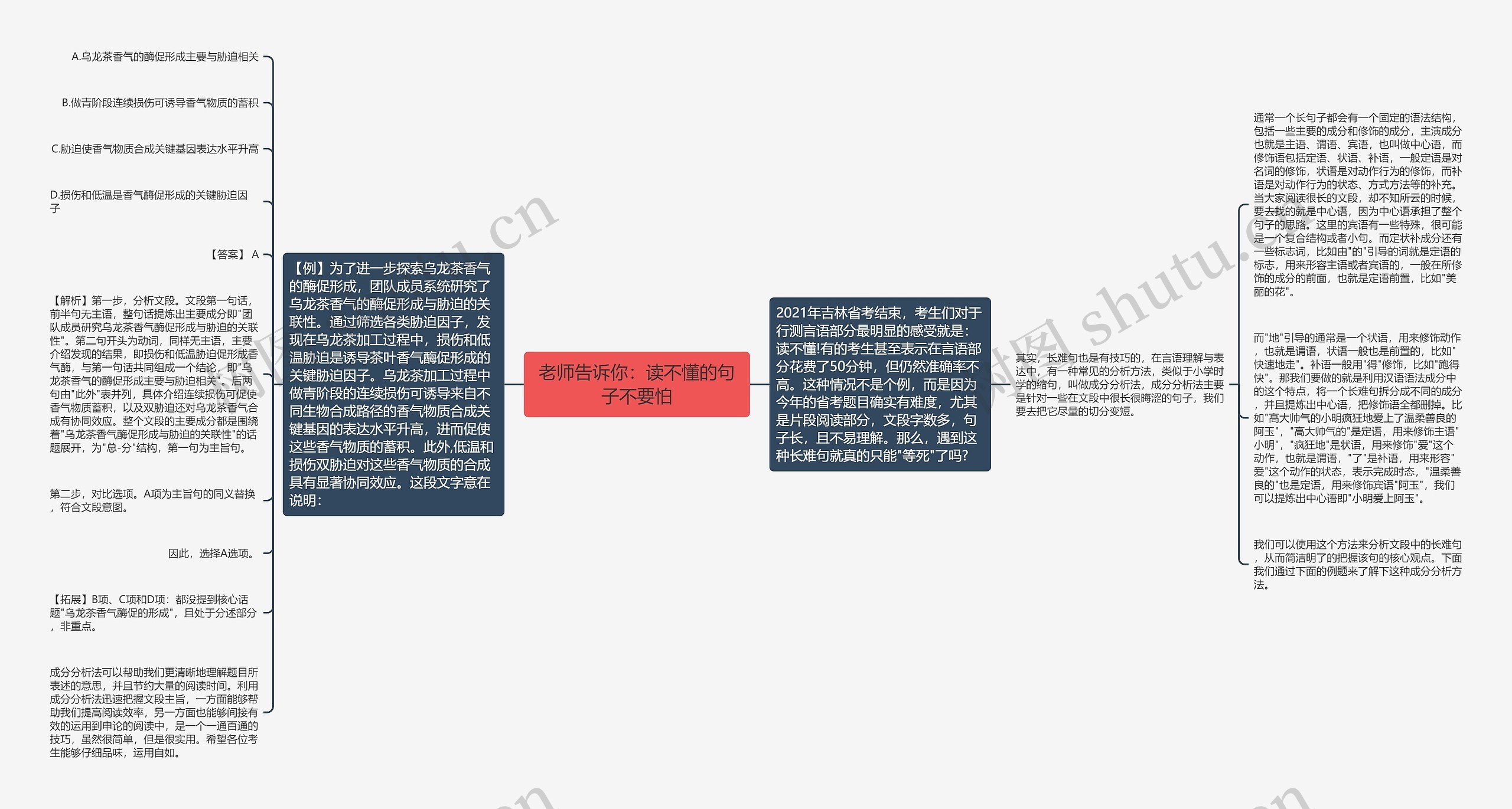 老师告诉你：读不懂的句子不要怕