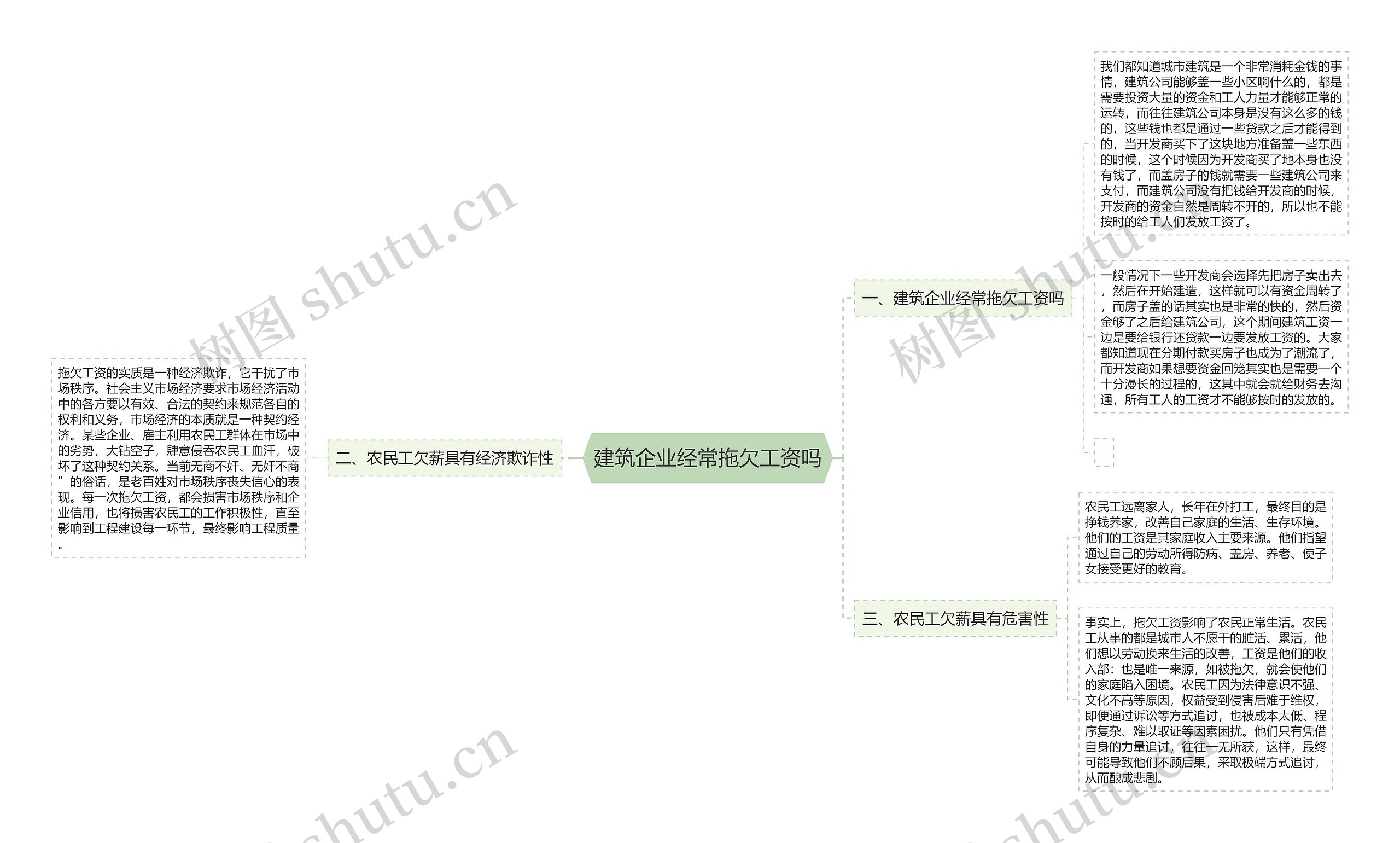 建筑企业经常拖欠工资吗思维导图