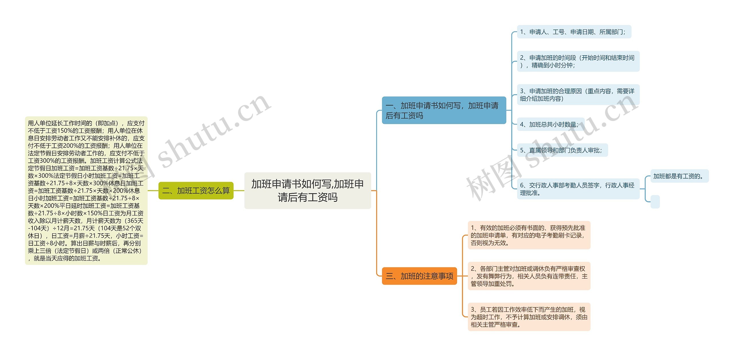 加班申请书如何写,加班申请后有工资吗