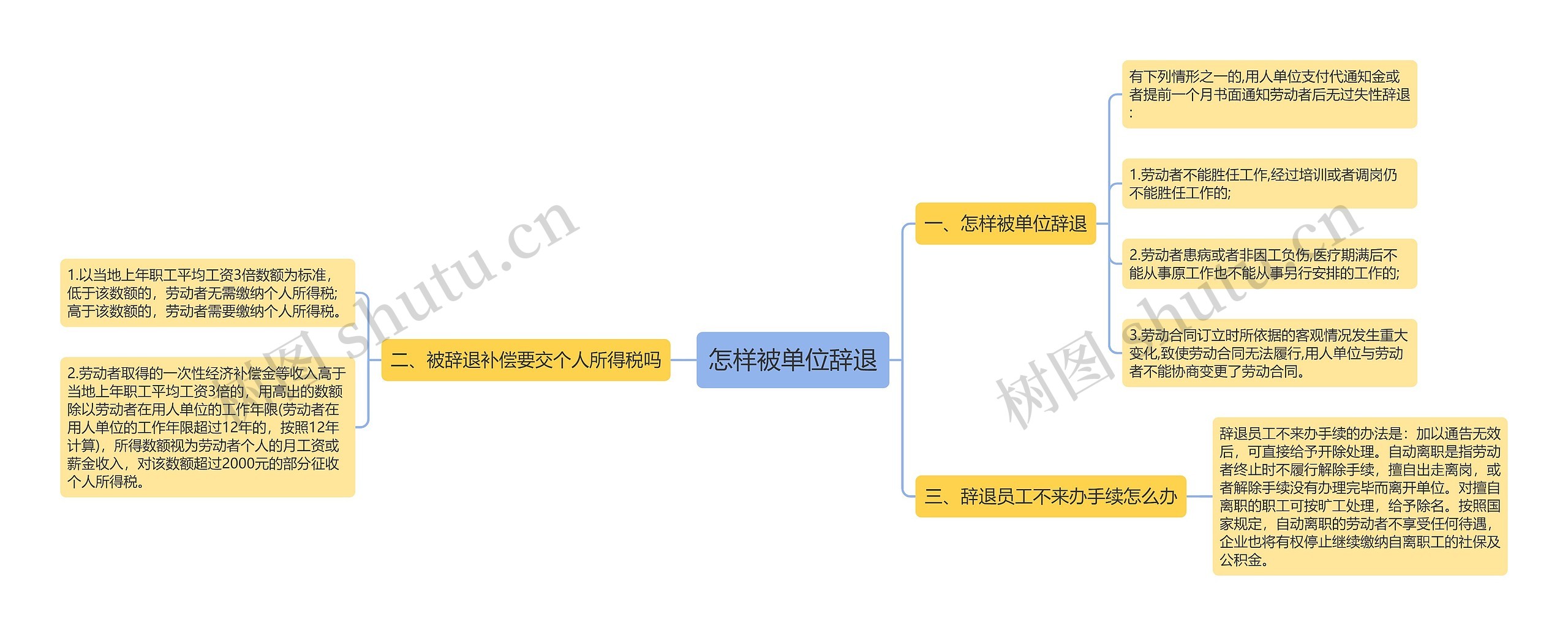 怎样被单位辞退