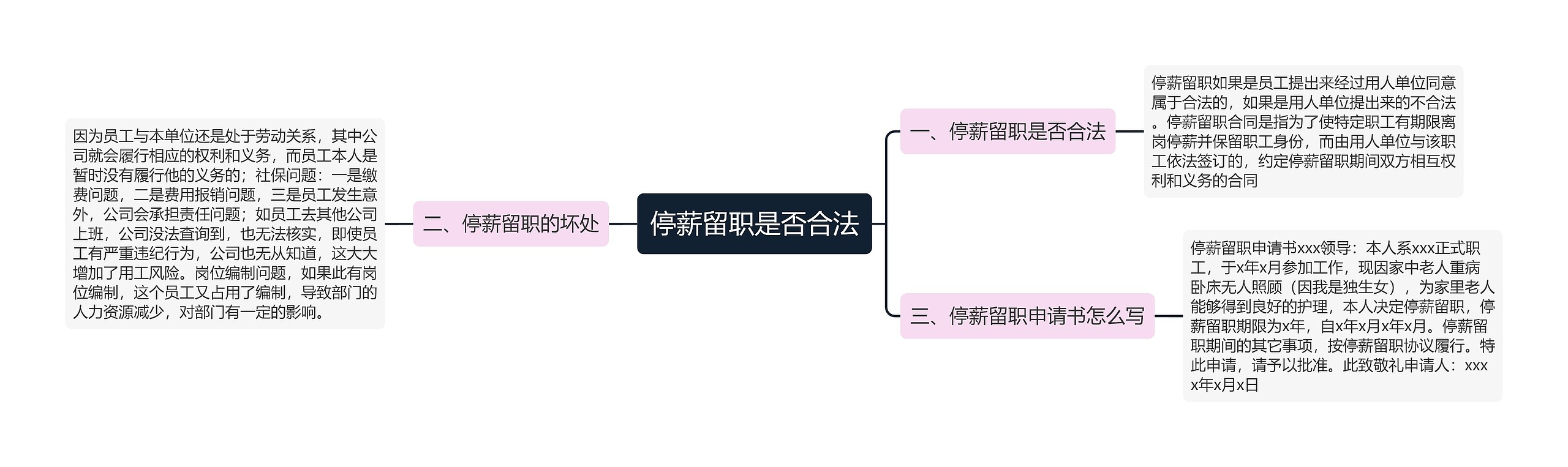 停薪留职是否合法思维导图