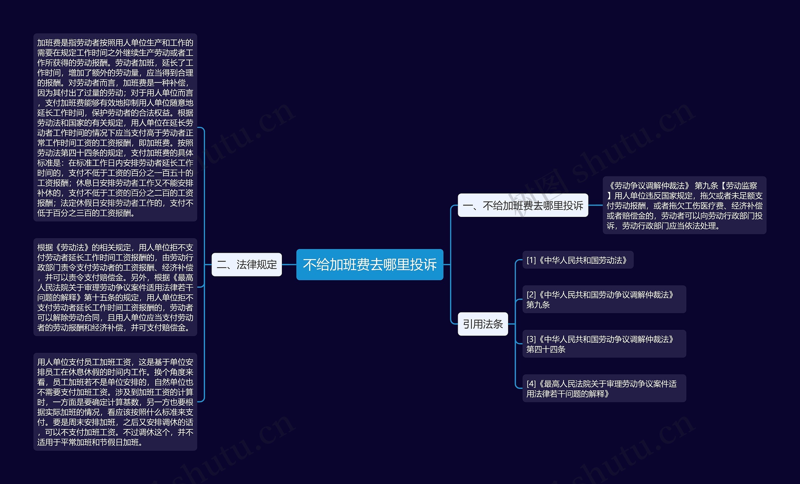 不给加班费去哪里投诉思维导图