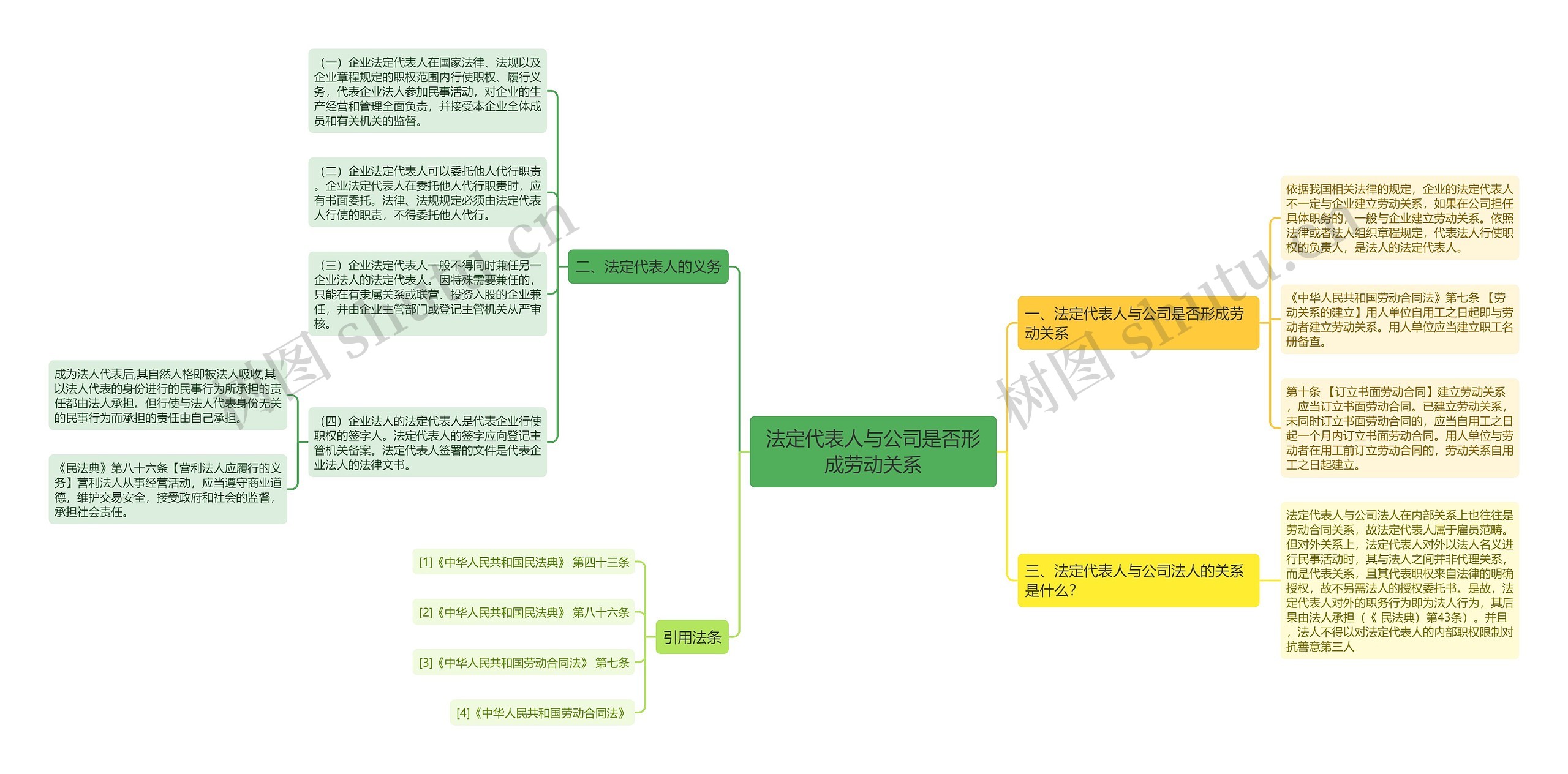 法定代表人与公司是否形成劳动关系