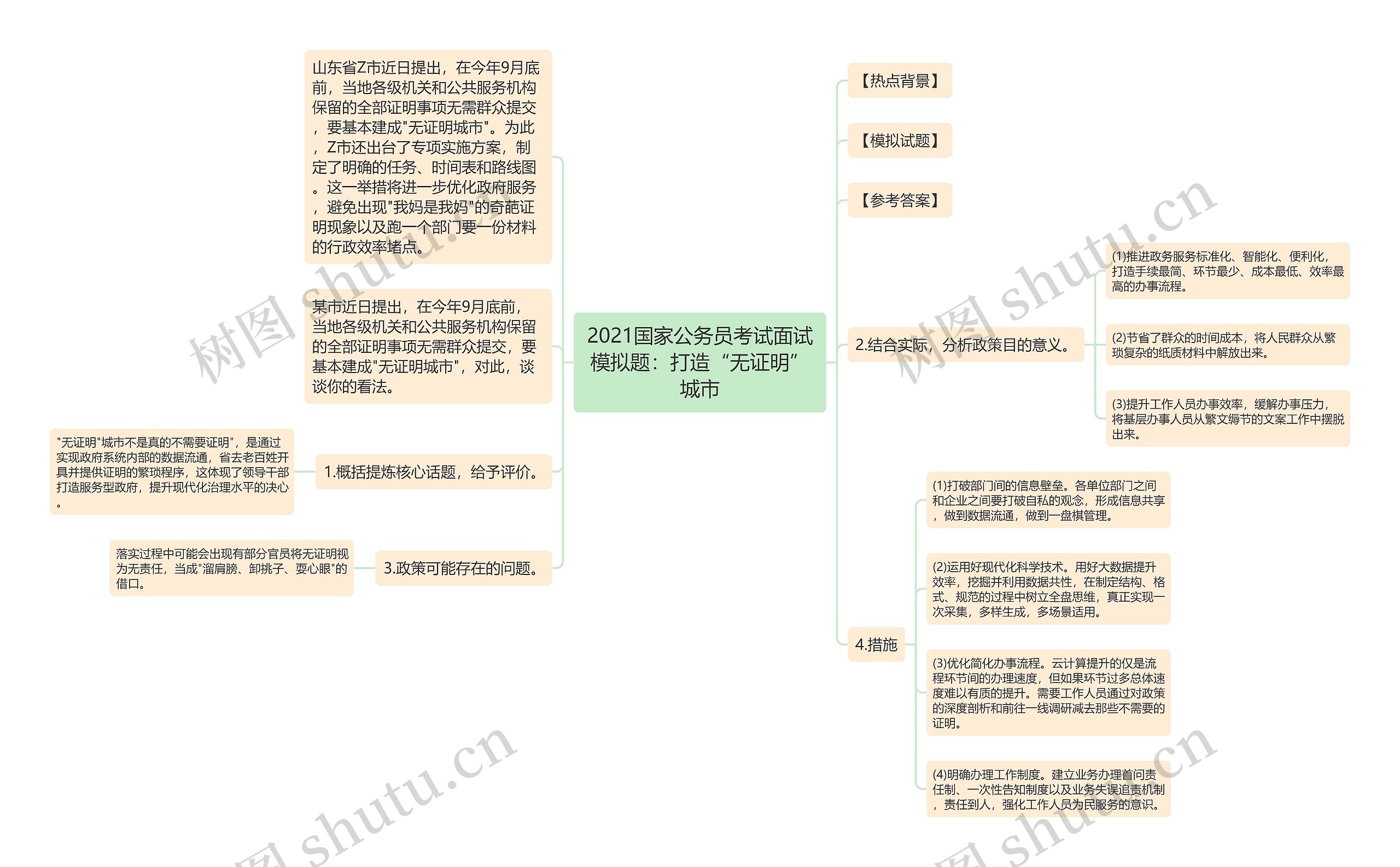 2021国家公务员考试面试模拟题：打造“无证明”城市