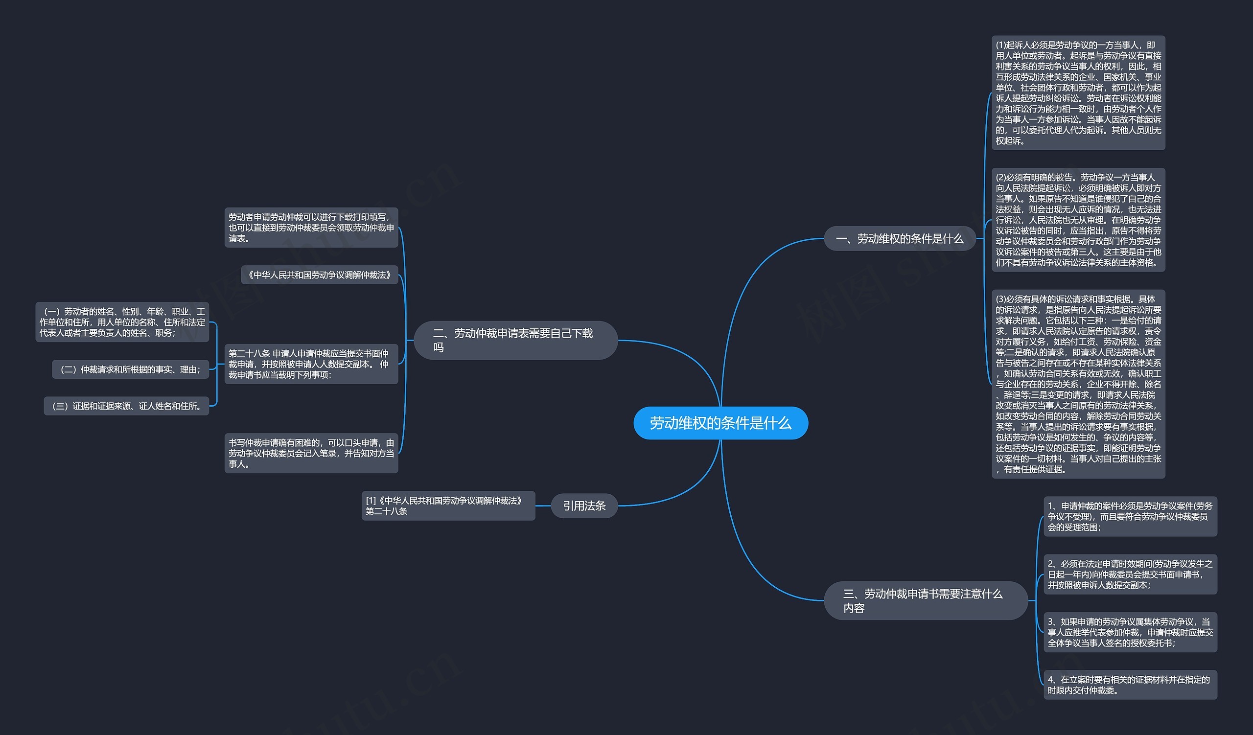劳动维权的条件是什么思维导图