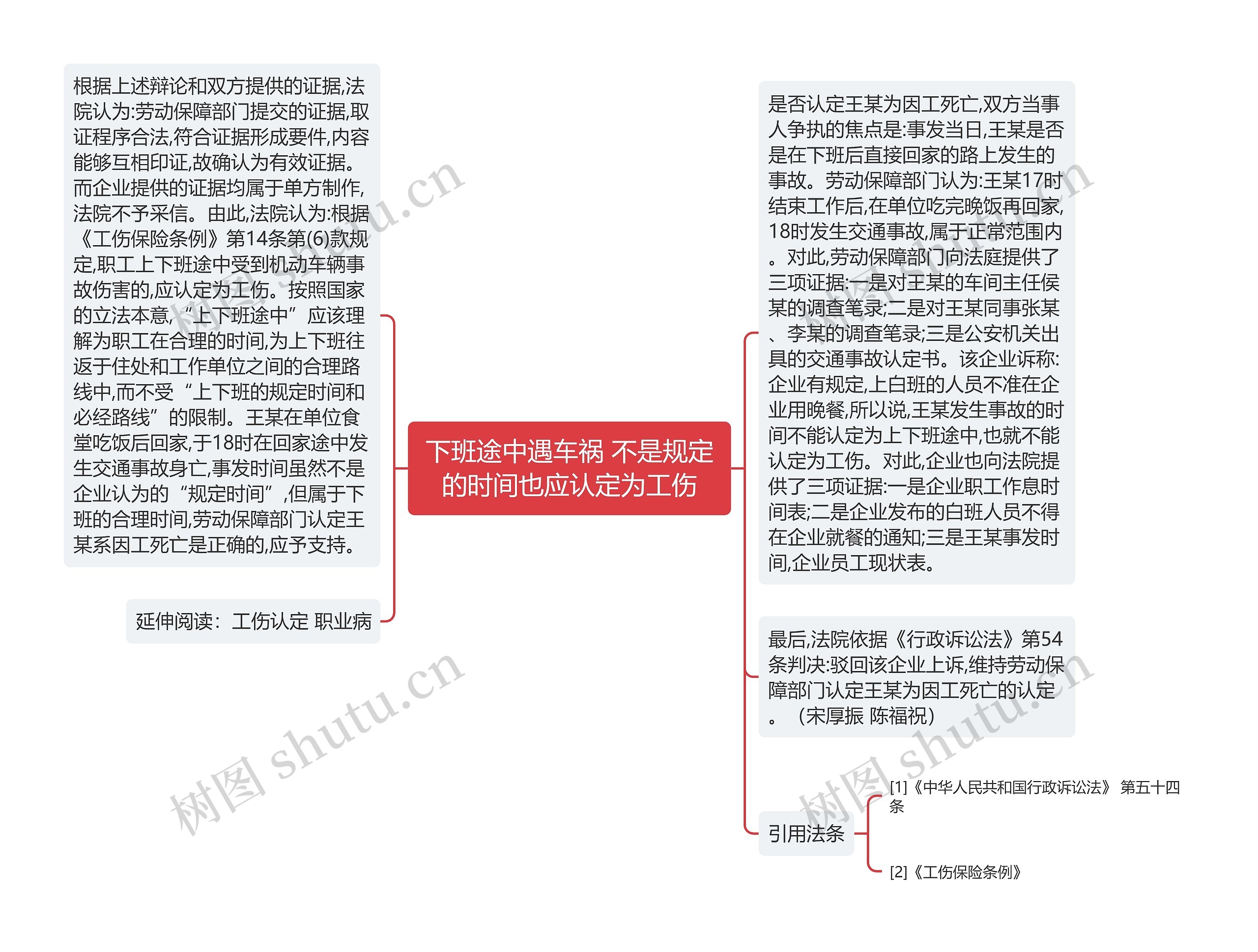 下班途中遇车祸 不是规定的时间也应认定为工伤思维导图