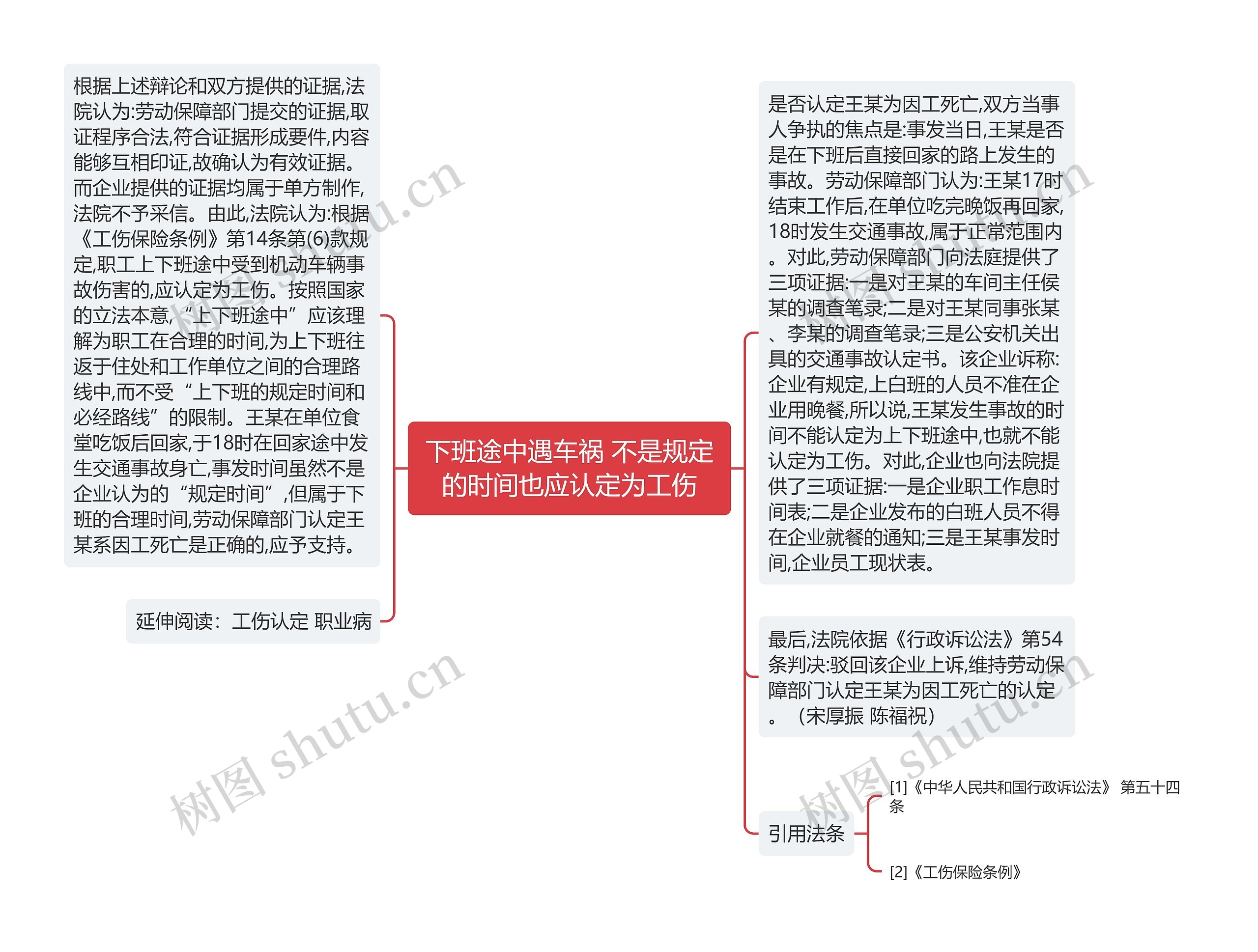 下班途中遇车祸 不是规定的时间也应认定为工伤 下班途中遇车祸 不是规定的时间也应认定为工伤