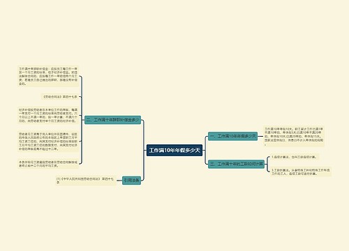 工作满10年年假多少天