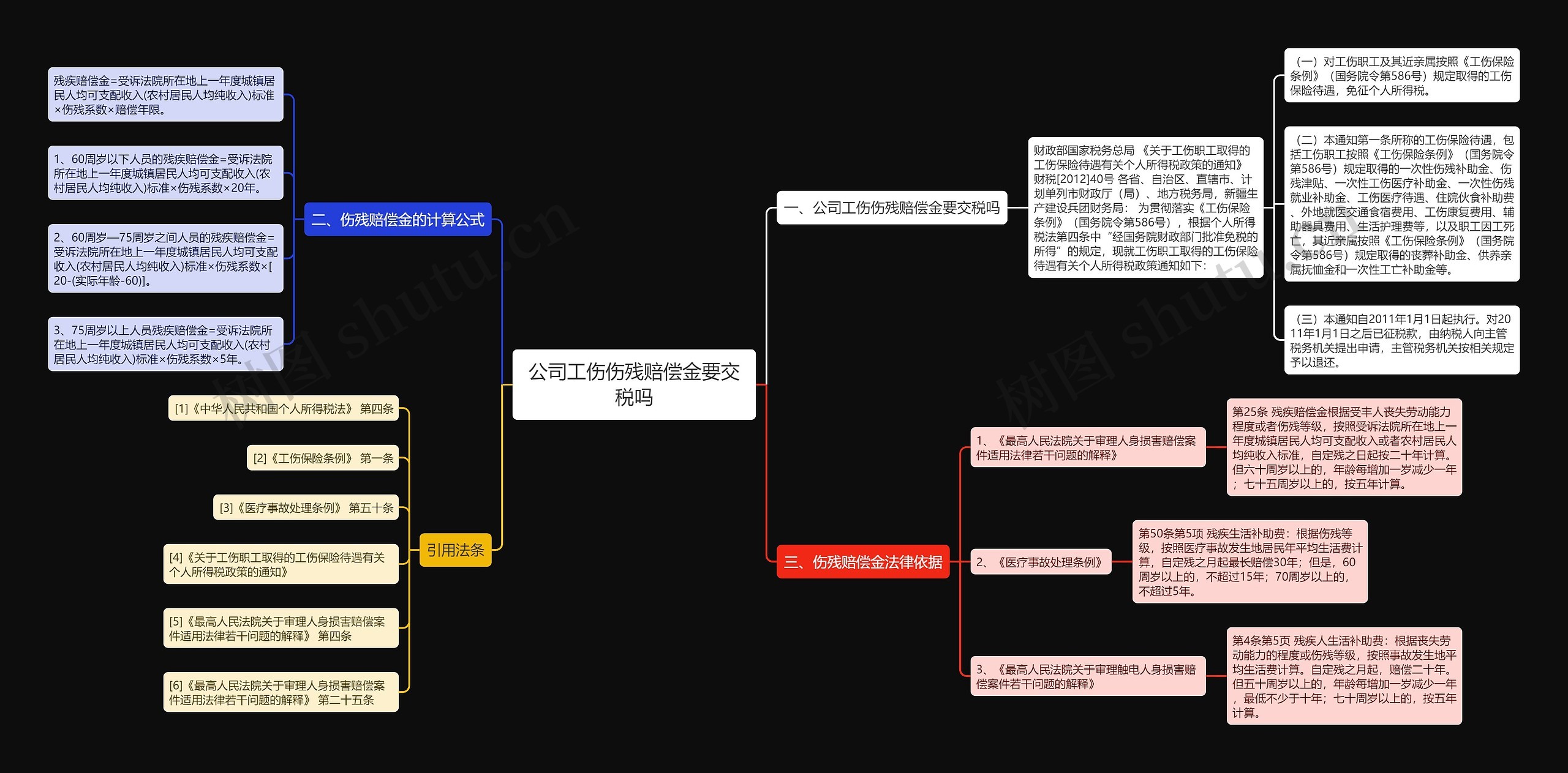 公司工伤伤残赔偿金要交税吗