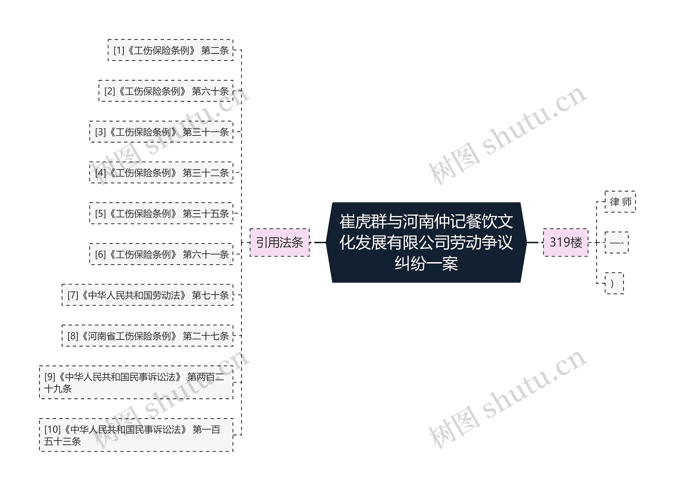 崔虎群与河南仲记餐饮文化发展有限公司劳动争议纠纷一案思维导图