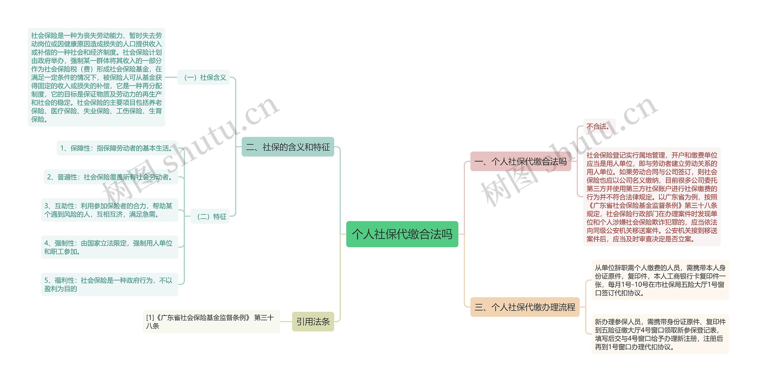 个人社保代缴合法吗思维导图