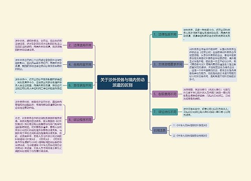 关于涉外劳务与境内劳动派遣的区别