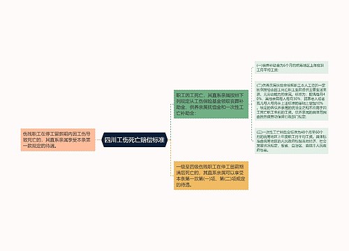 四川工伤死亡赔偿标准