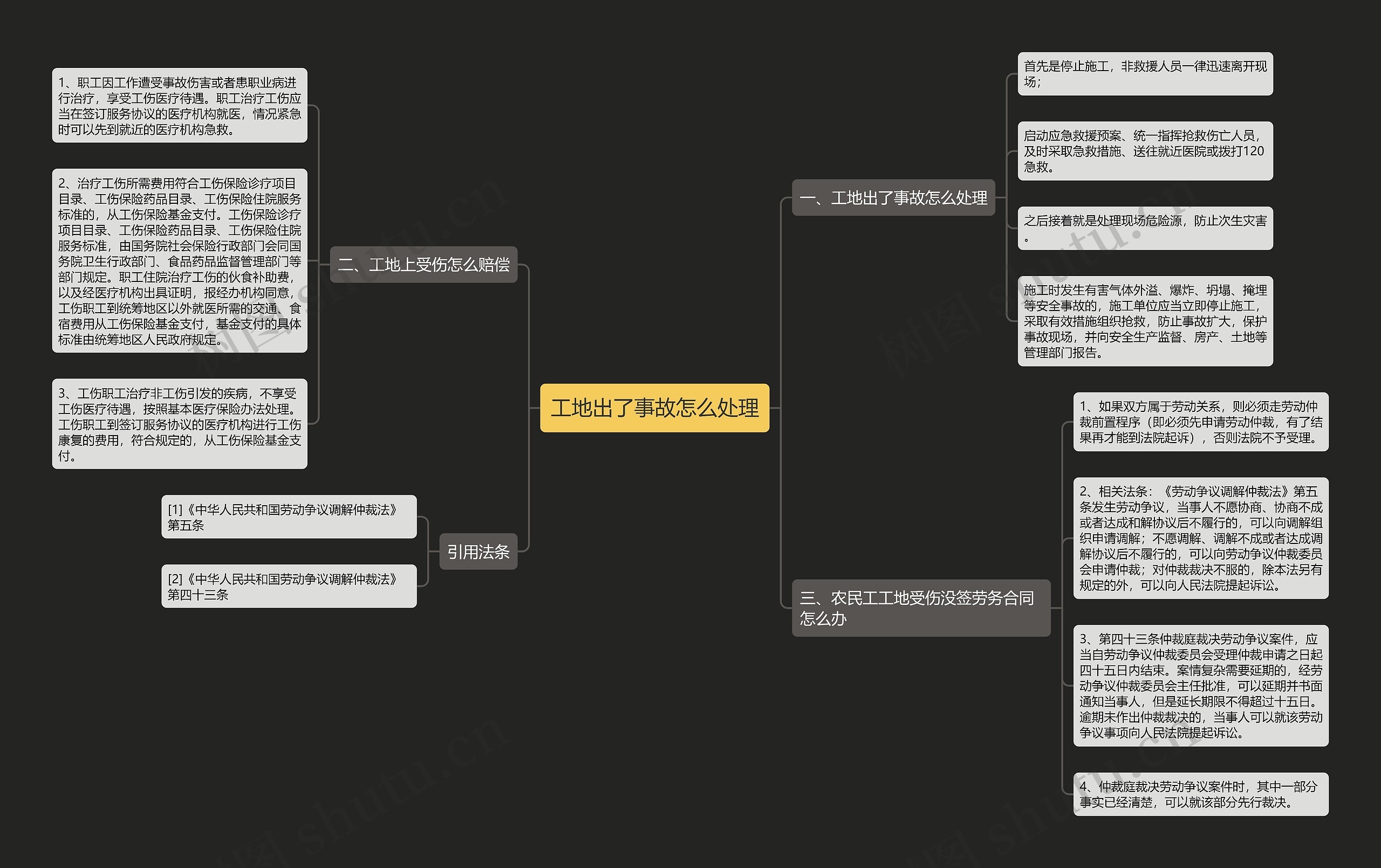 工地出了事故怎么处理思维导图高清图 工地出了事故怎么处理思维导图