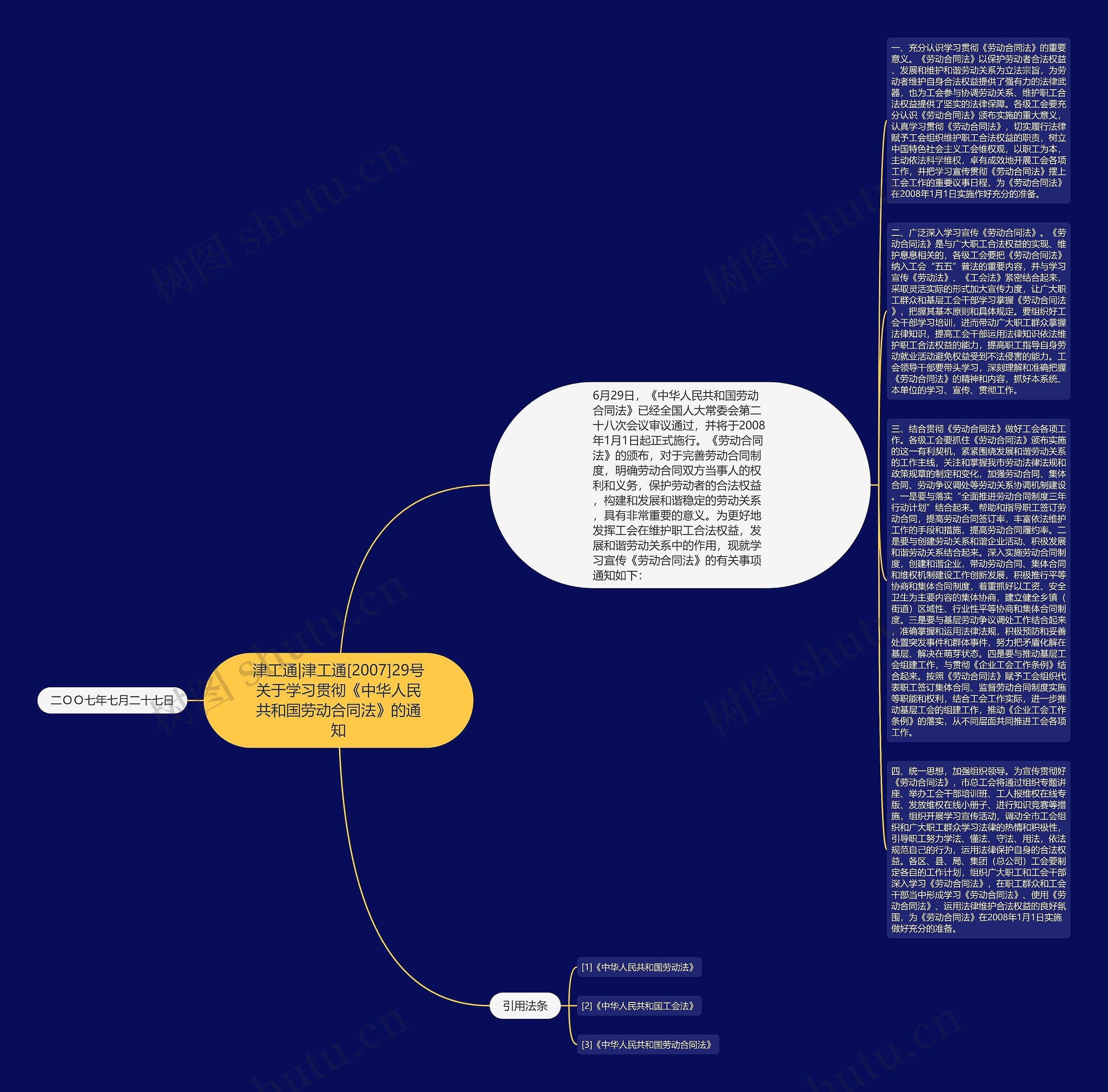 津工通|津工通[2007]29号关于学习贯彻《中华人民共和国劳动合同法》的通知思维导图