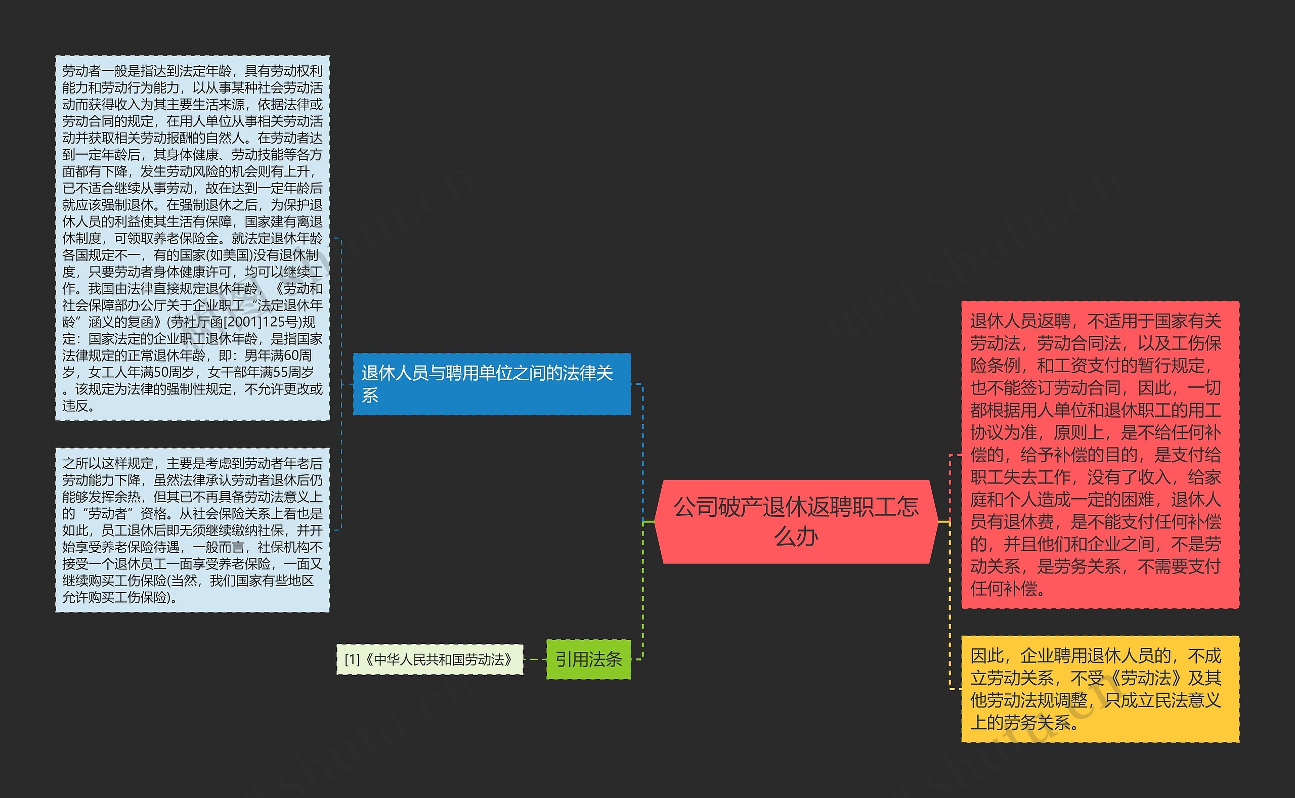 公司破产退休返聘职工怎么办思维导图