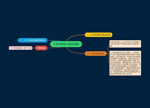 工伤申报多久能出结果