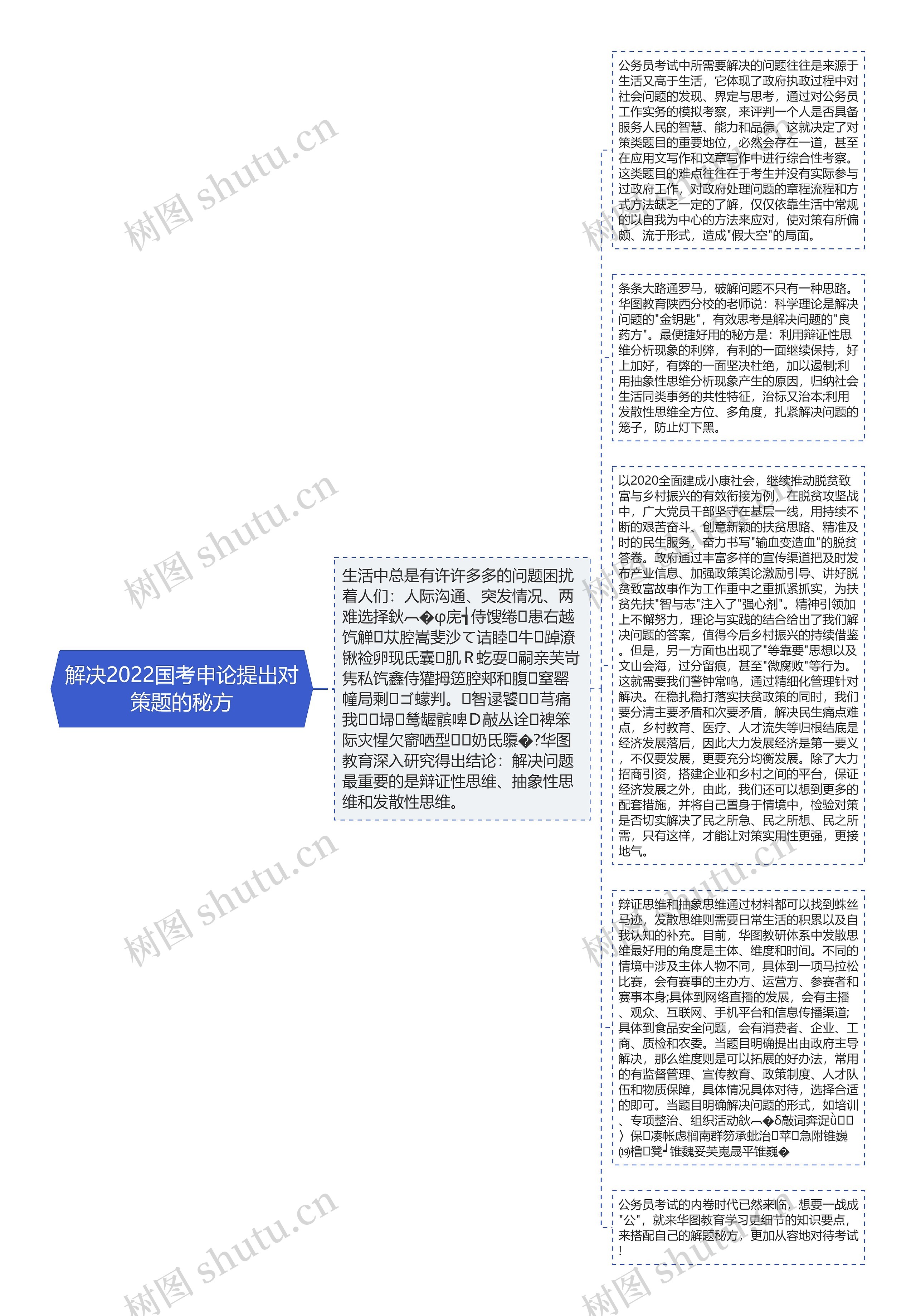 解决2022国考申论提出对策题的秘方