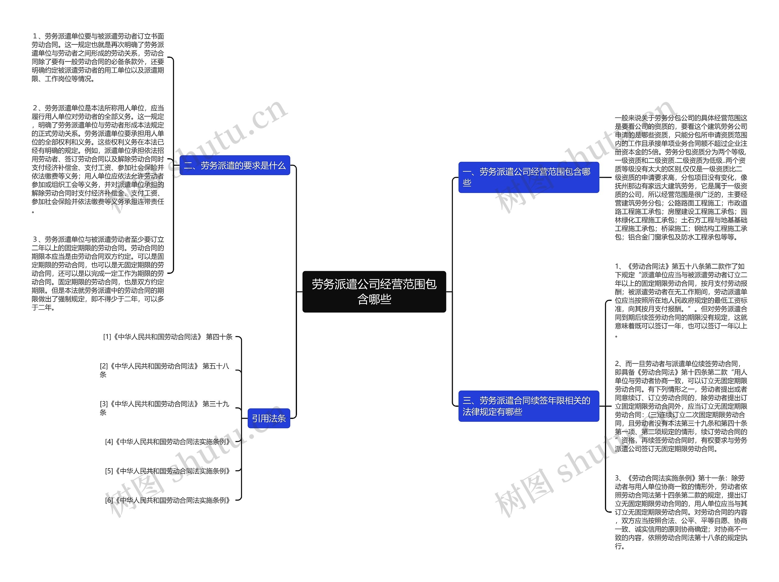 劳务派遣公司经营范围包含哪些思维导图