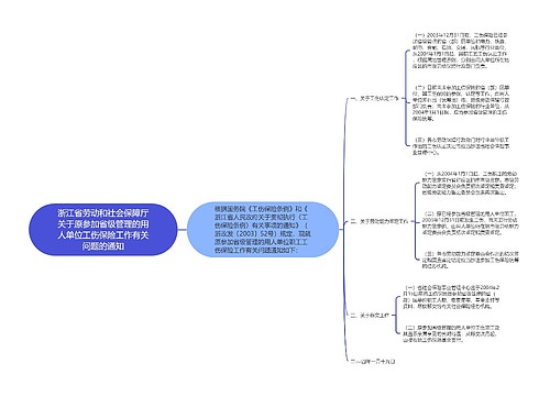 浙江省劳动和社会保障厅关于原参加省级管理的用人单位工伤保险工作有关问题的通知