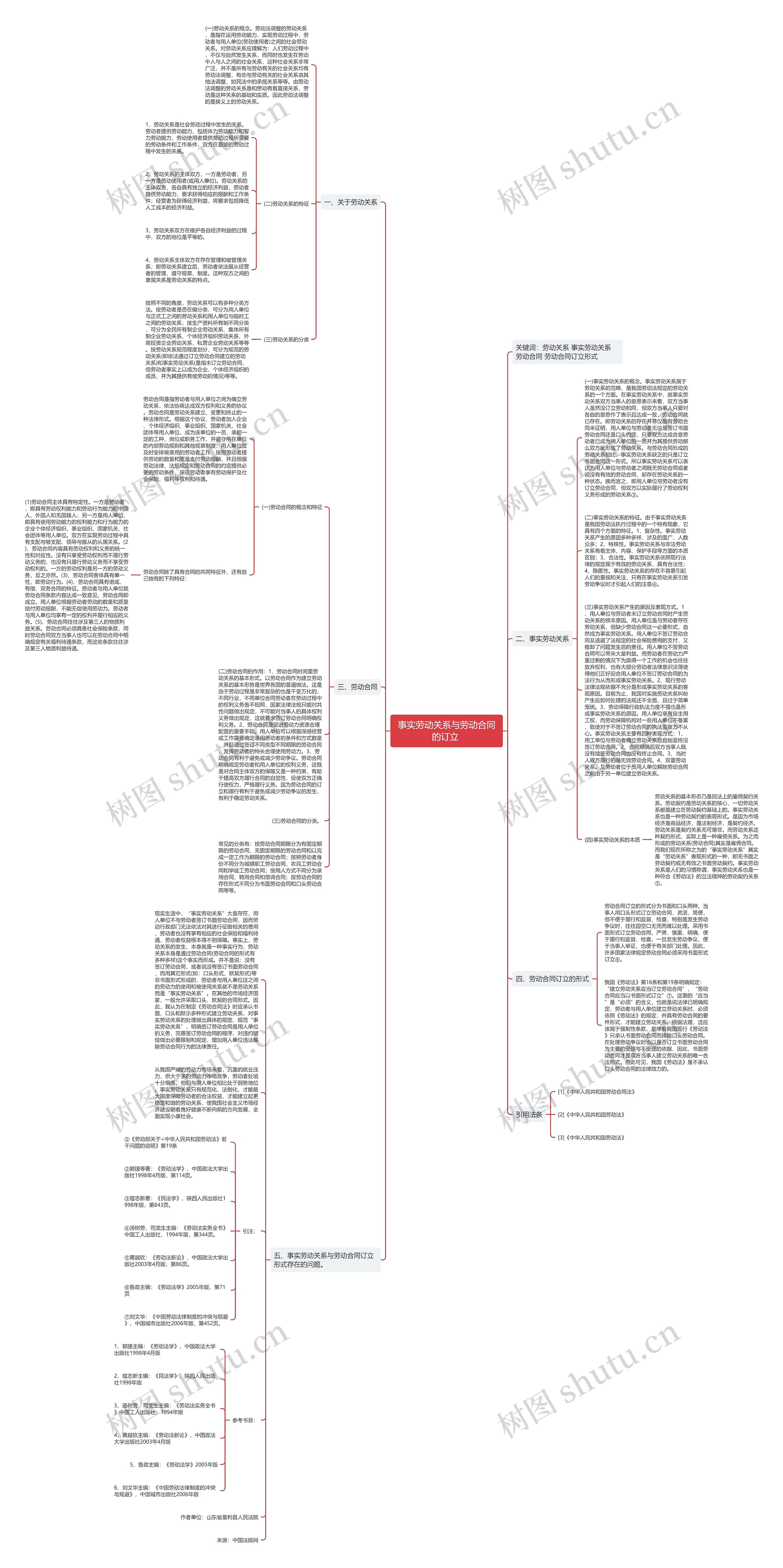 事实劳动关系与劳动合同的订立 事实劳动关系与劳动合同的订立