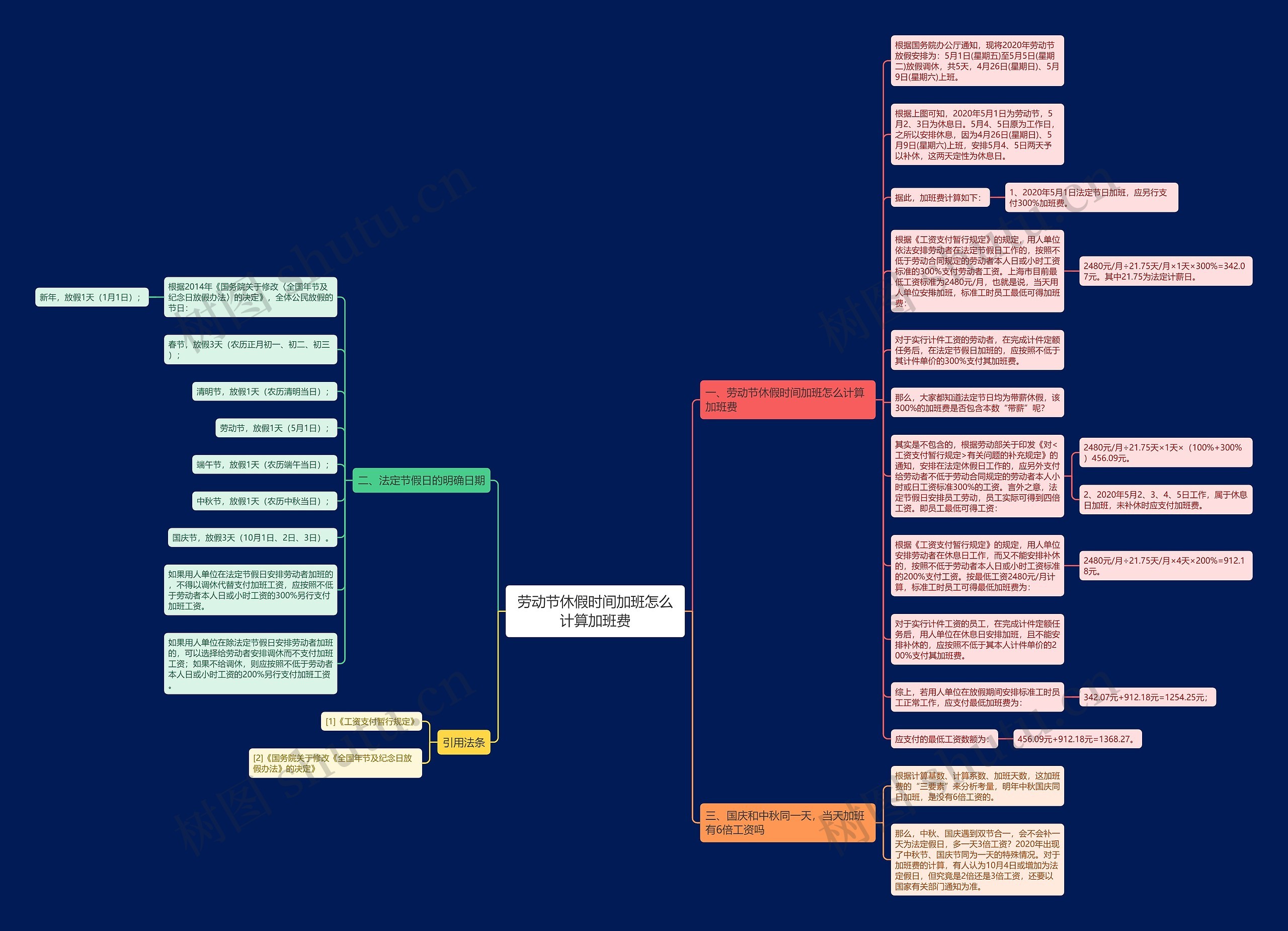 劳动节休假时间加班怎么计算加班费思维导图