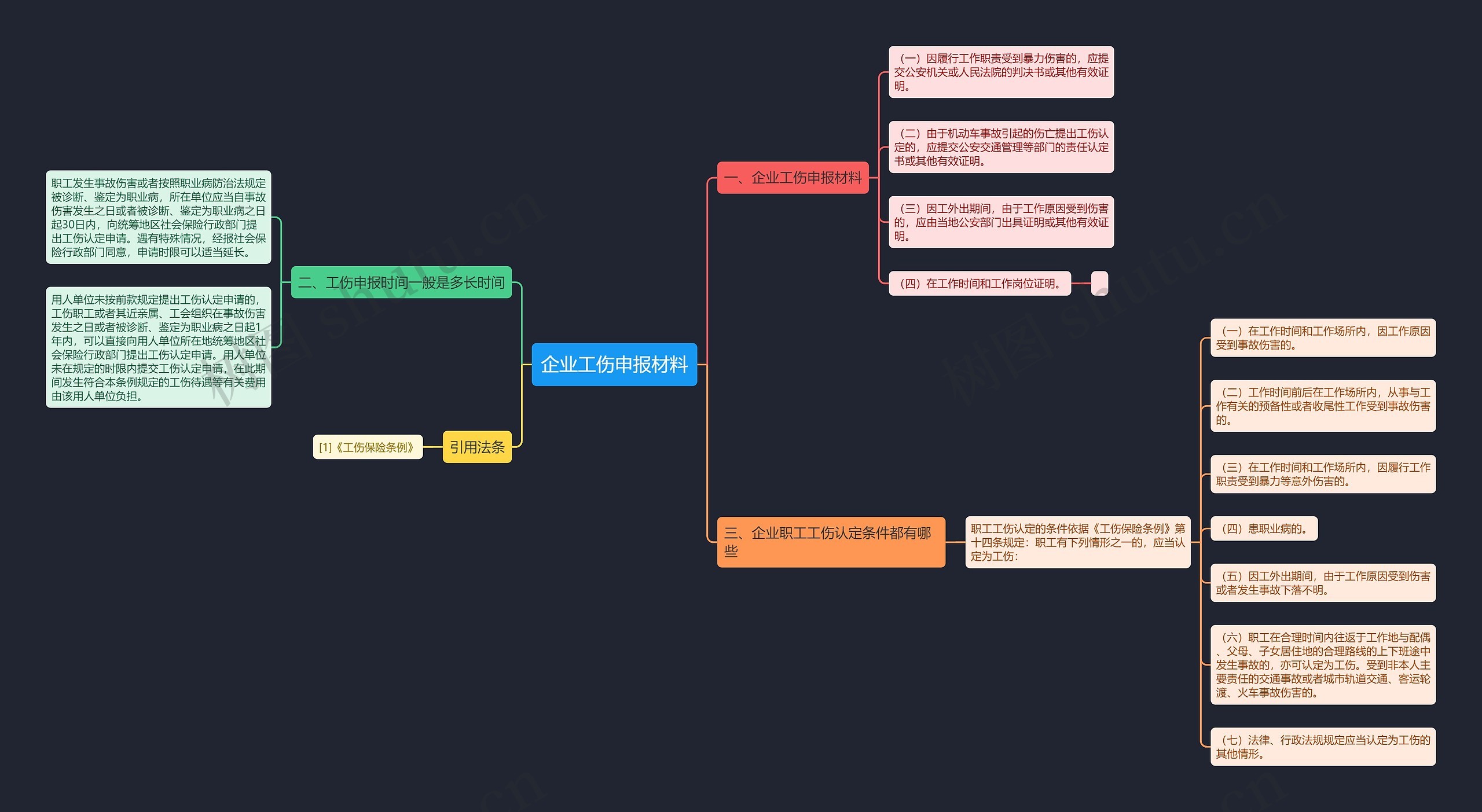 企业工伤申报材料思维导图