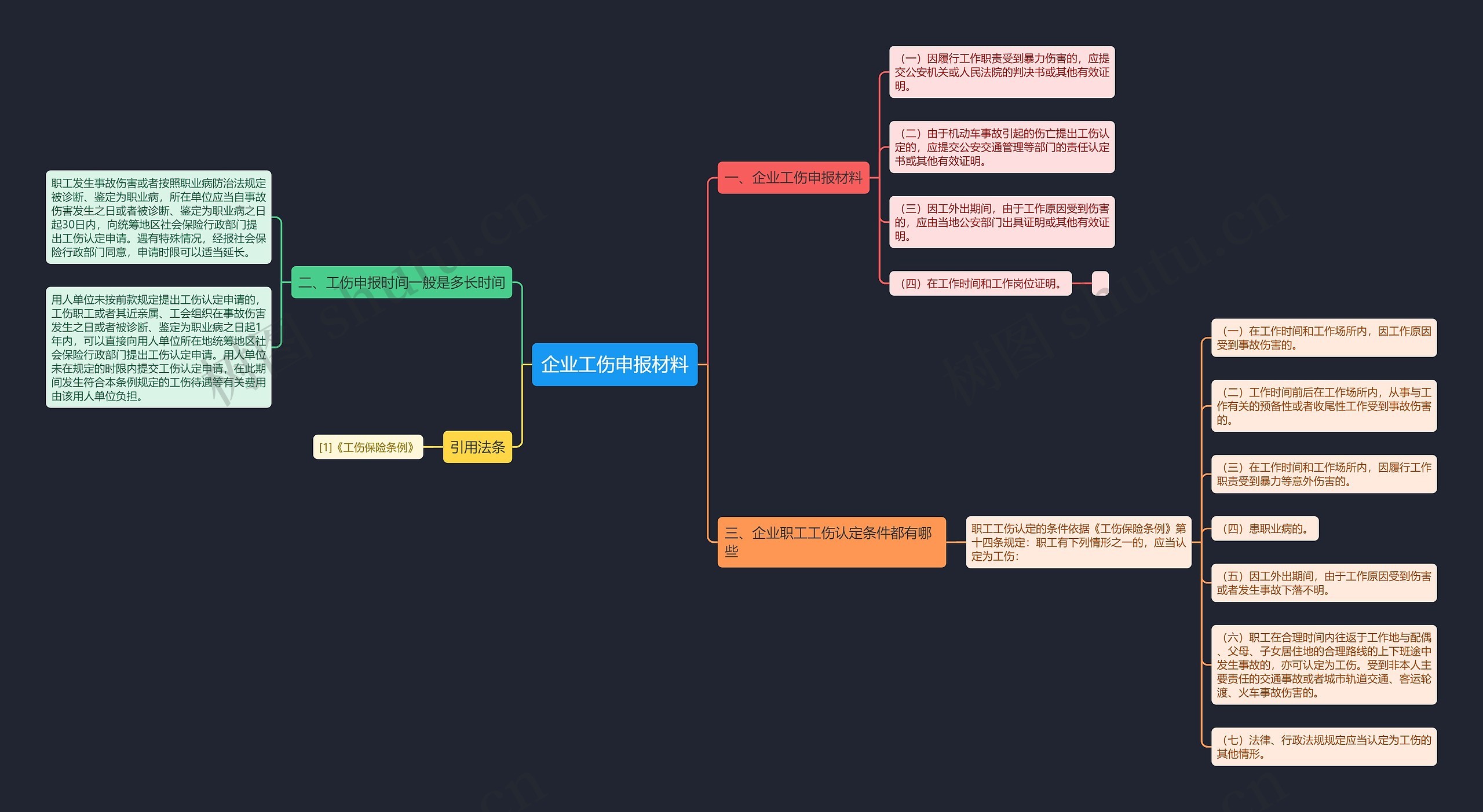 企业工伤申报材料 企业工伤申报材料
