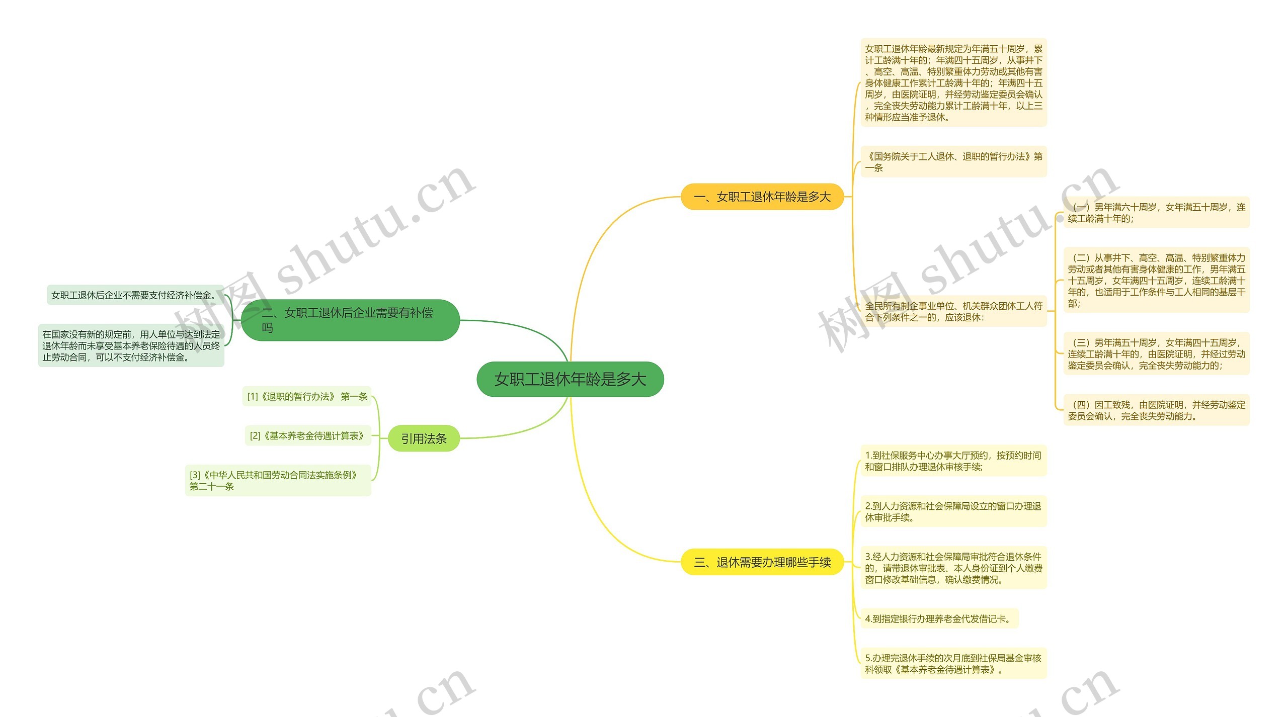女职工退休年龄是多大思维导图