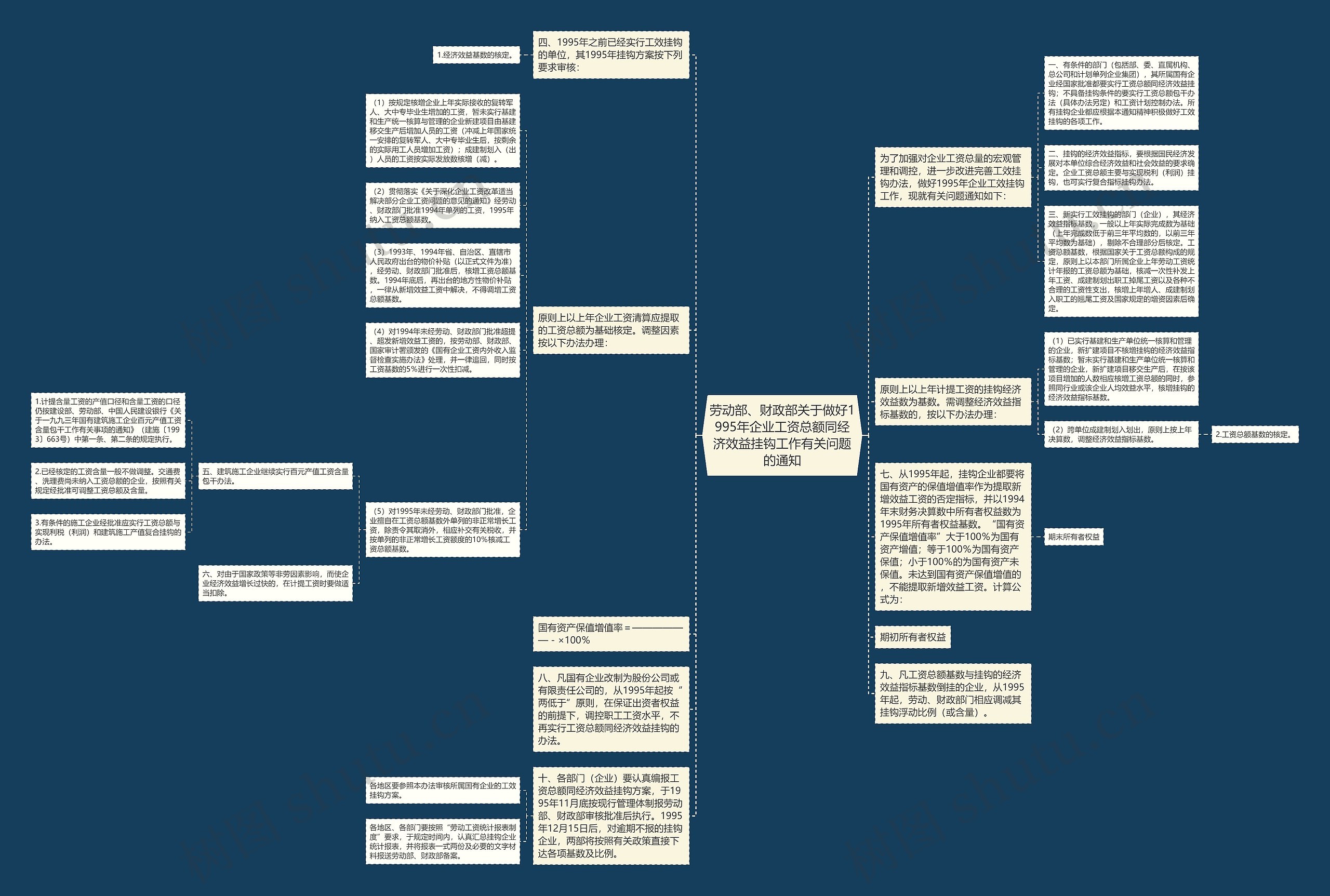 劳动部、财政部关于做好1995年企业工资总额同经济效益挂钩工作有关问题的通知思维导图