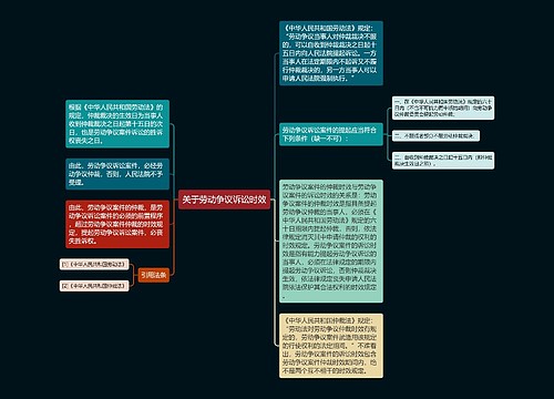 关于劳动争议诉讼时效