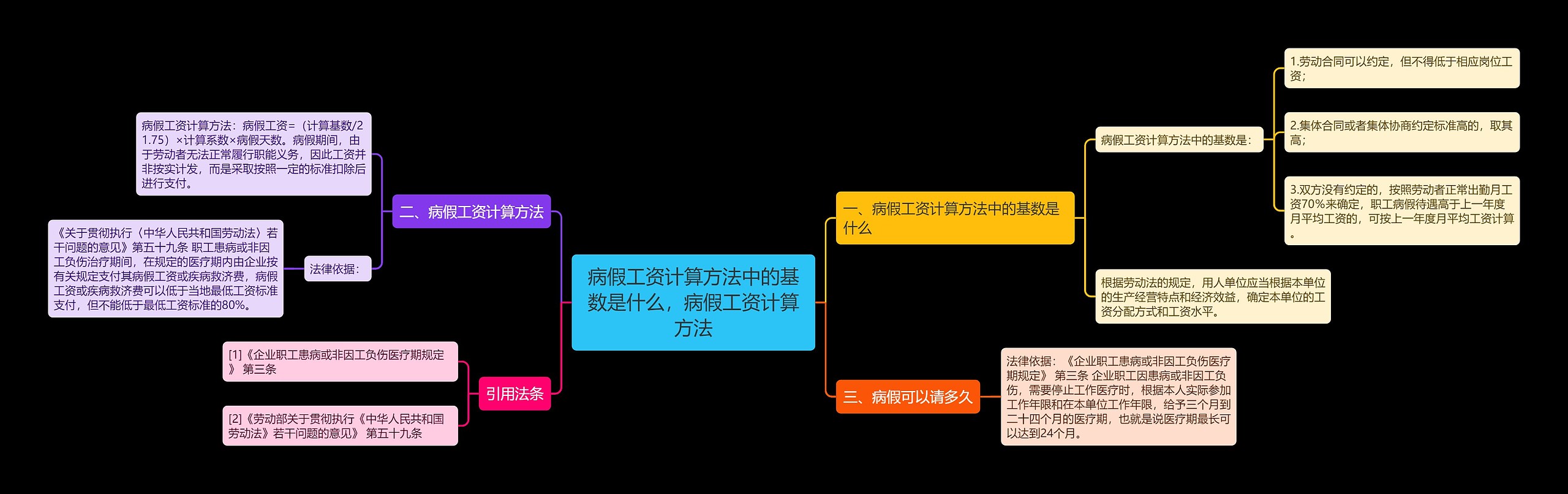 病假工资计算方法中的基数是什么，病假工资计算方法思维导图