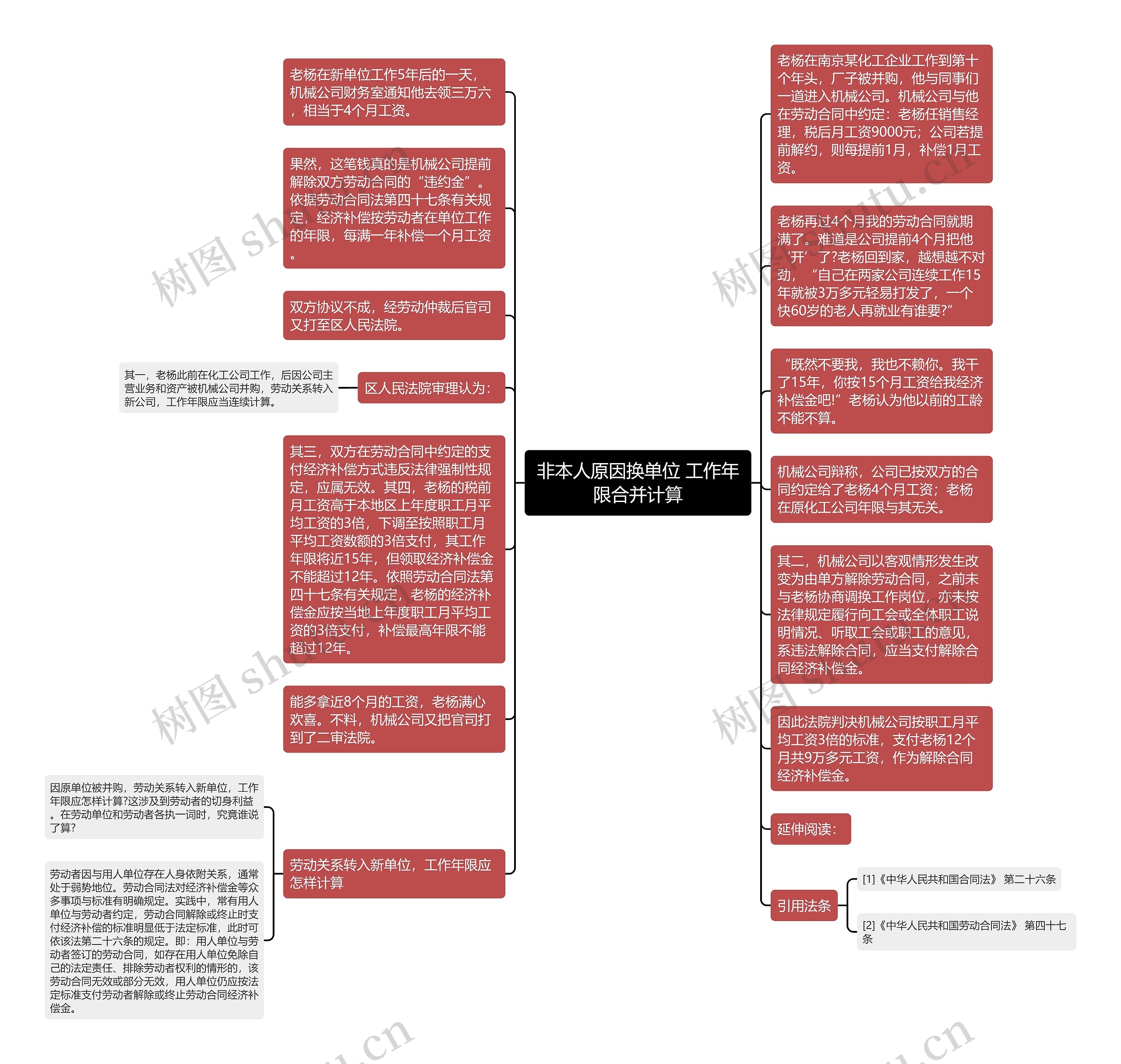 非本人原因换单位 工作年限合并计算思维导图