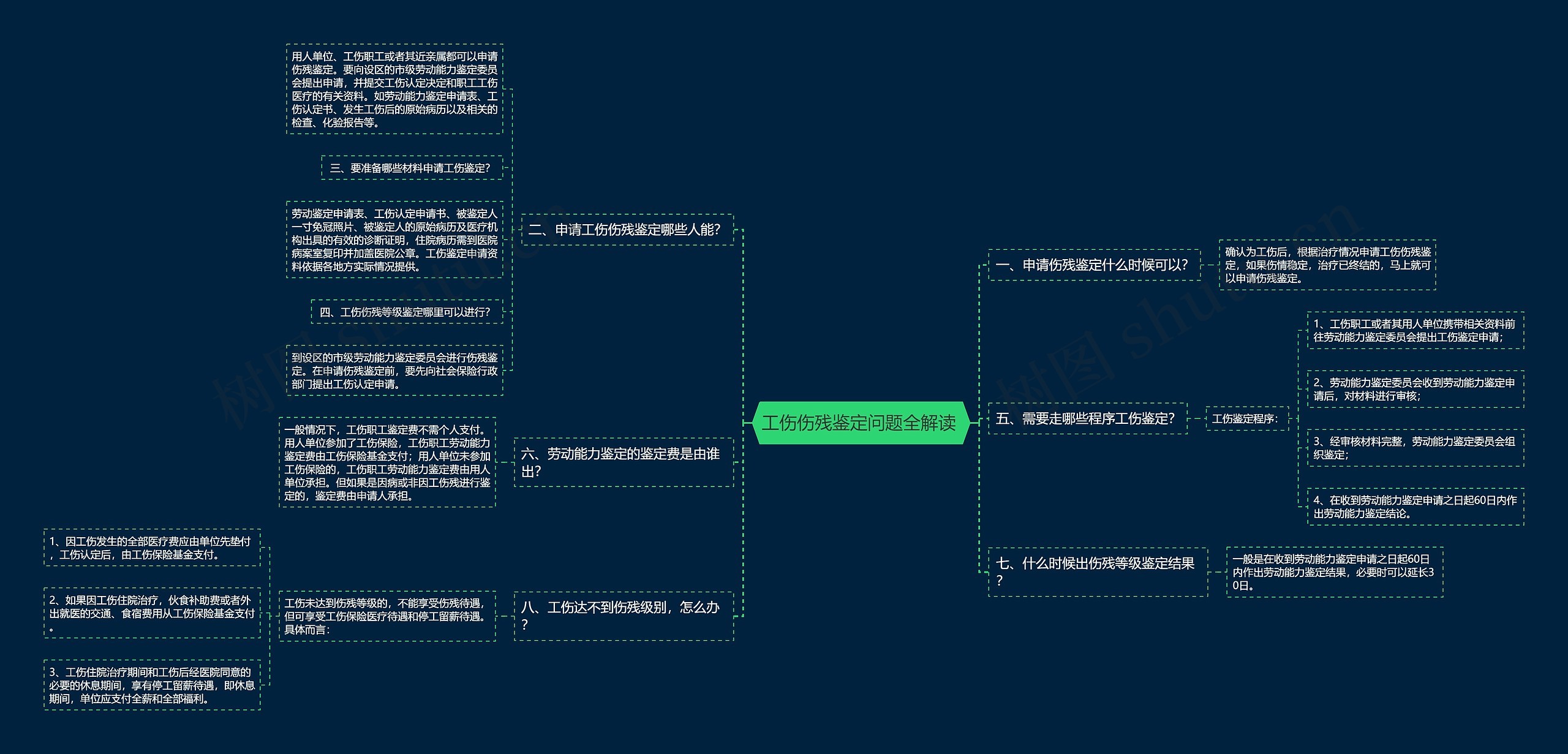 工伤伤残鉴定问题全解读 工伤伤残鉴定问题全解读