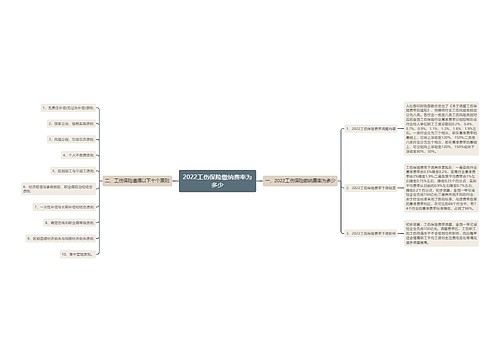 2022工伤保险缴纳费率为多少
