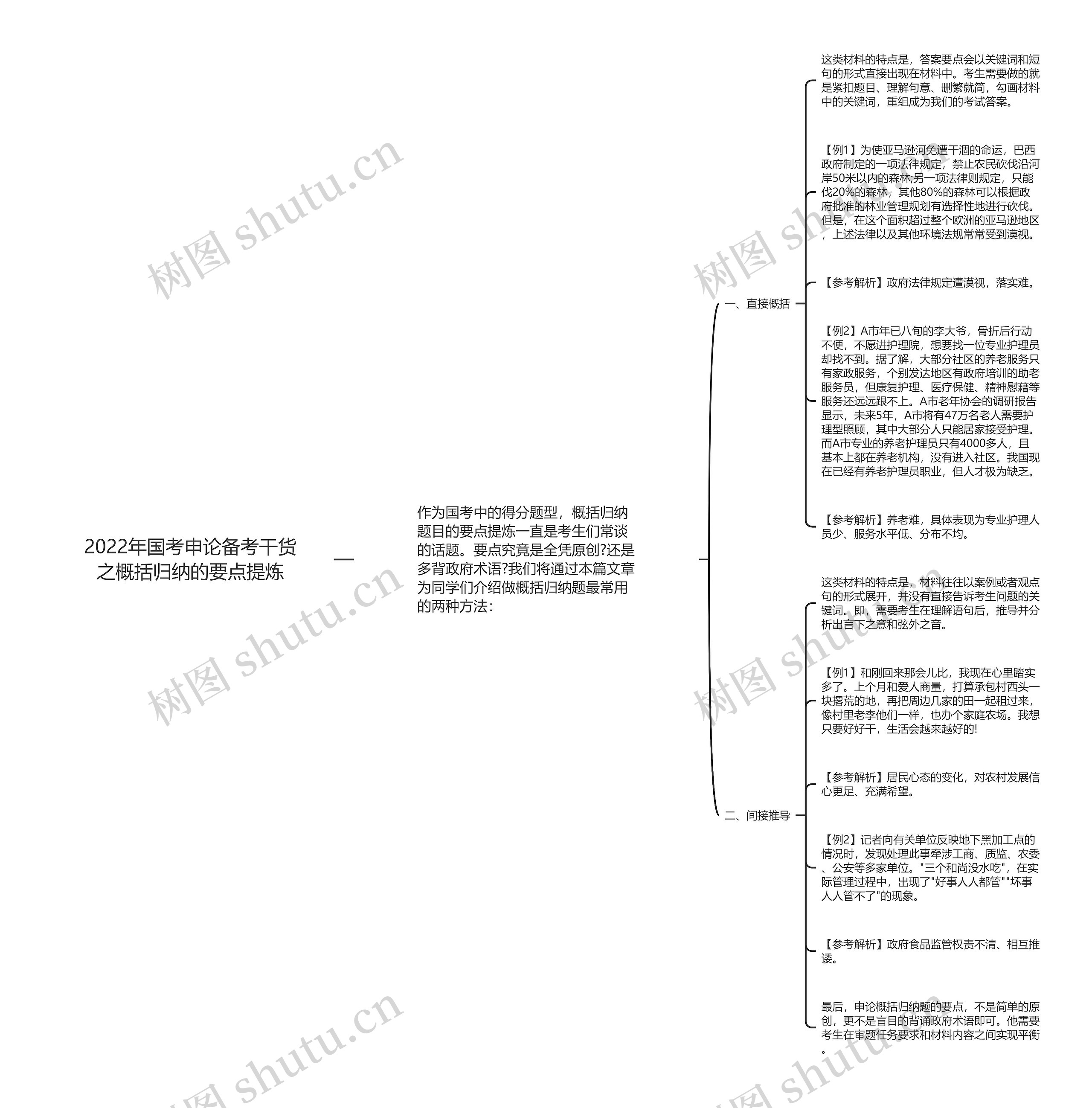 2022年国考申论备考干货之概括归纳的要点提炼