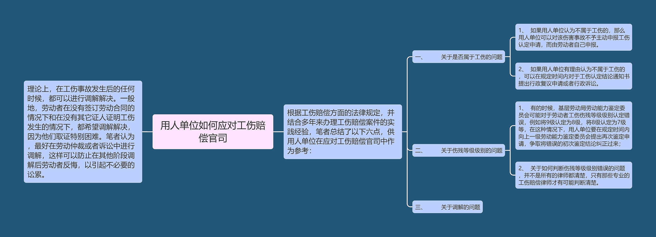 用人单位如何应对工伤赔偿官司思维导图