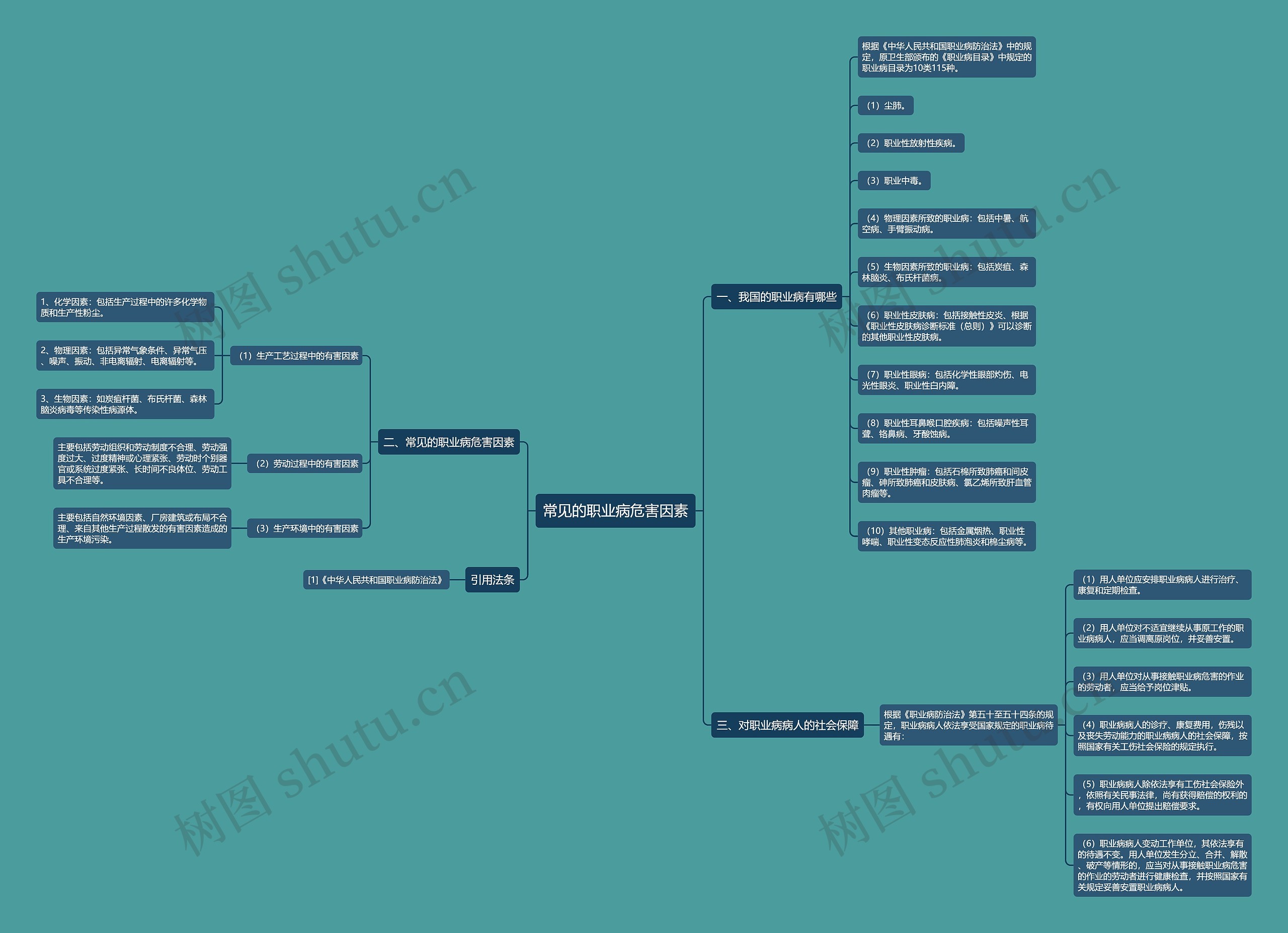 常见的职业病危害因素 常见的职业病危害因素