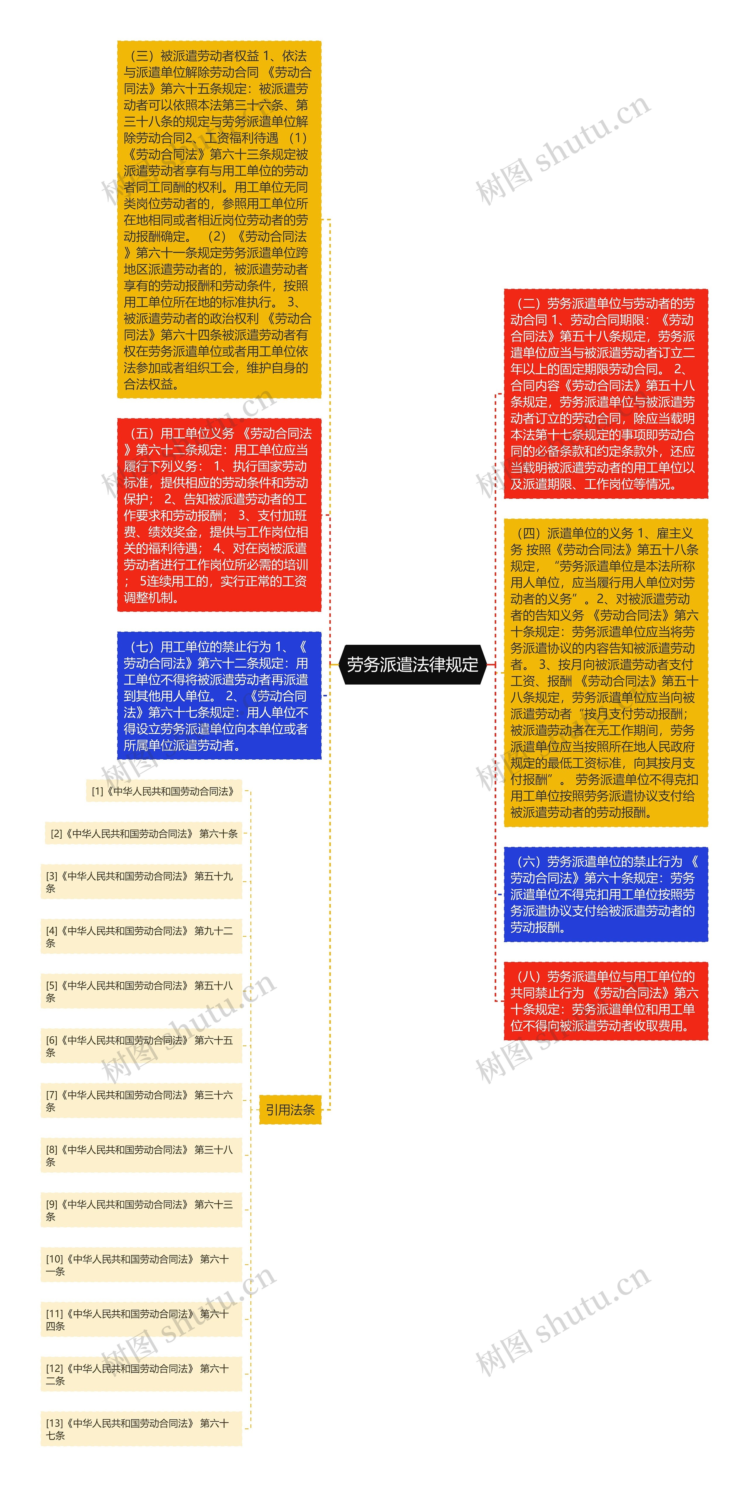 劳务派遣法律规定