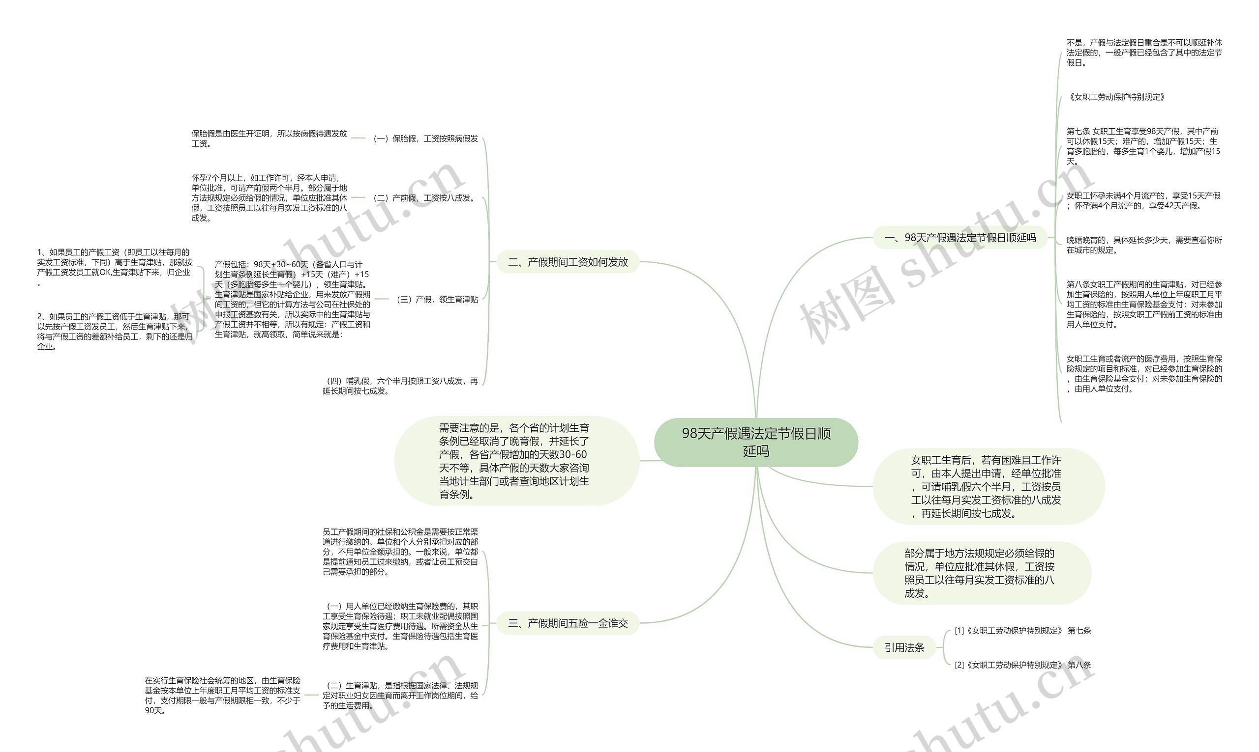98天产假遇法定节假日顺延吗 98天产假遇法定节假日顺延吗