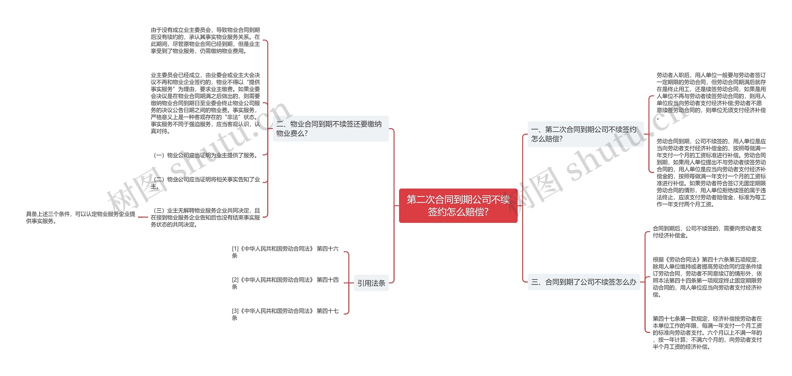 第二次合同到期公司不续签约怎么赔偿?