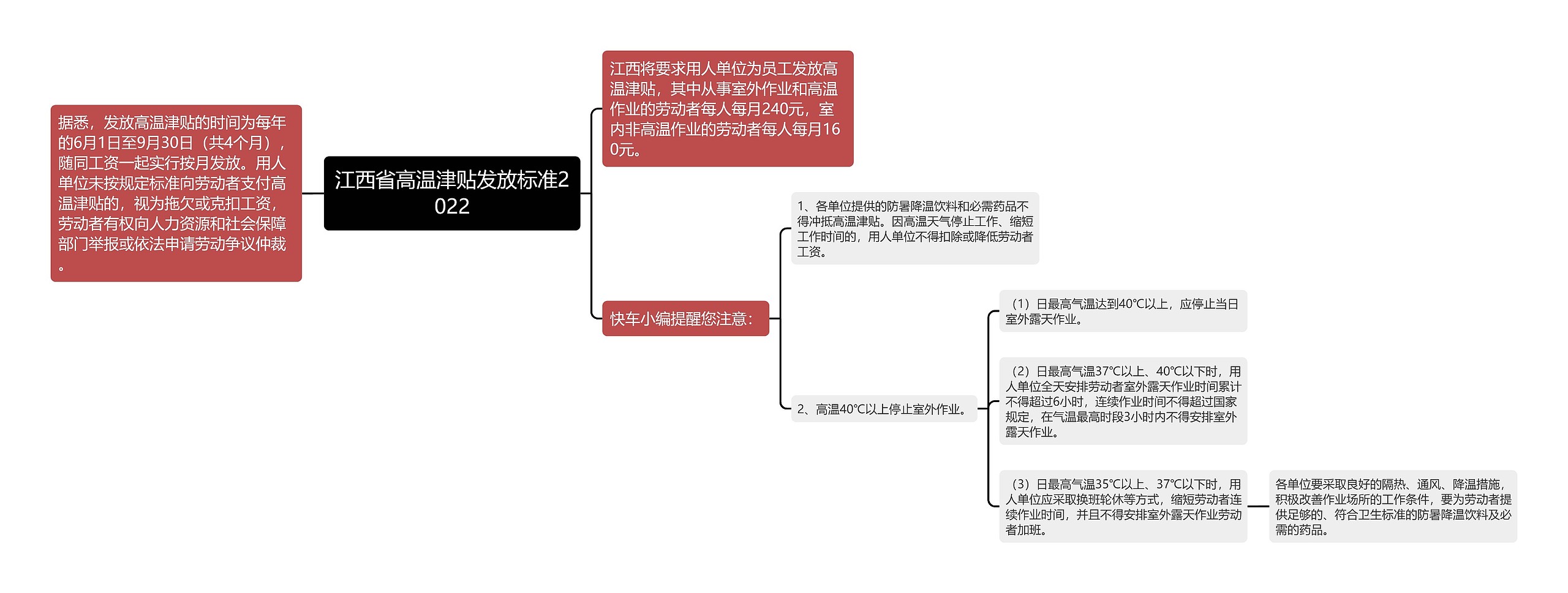 江西省高温津贴发放标准2022