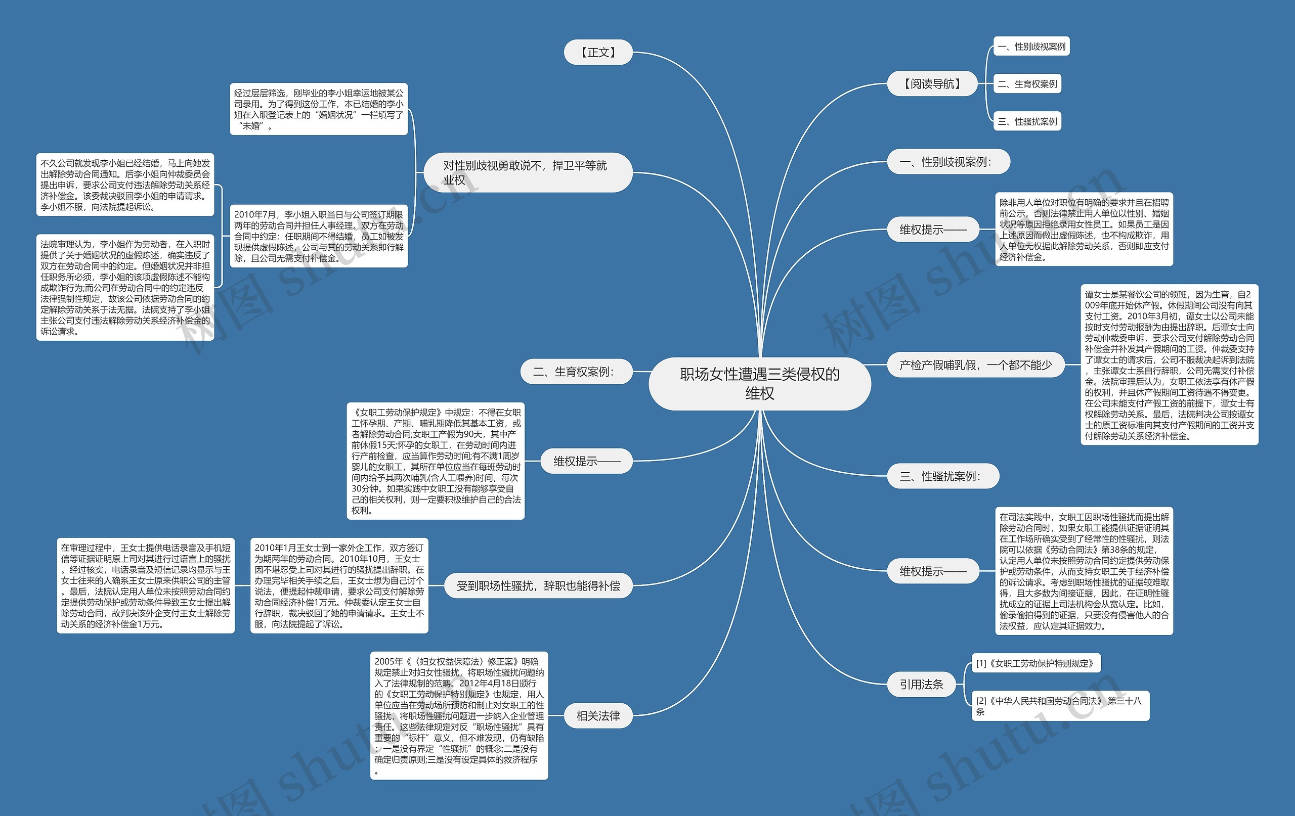 职场女性遭遇三类侵权的维权 职场女性遭遇三类侵权的维权