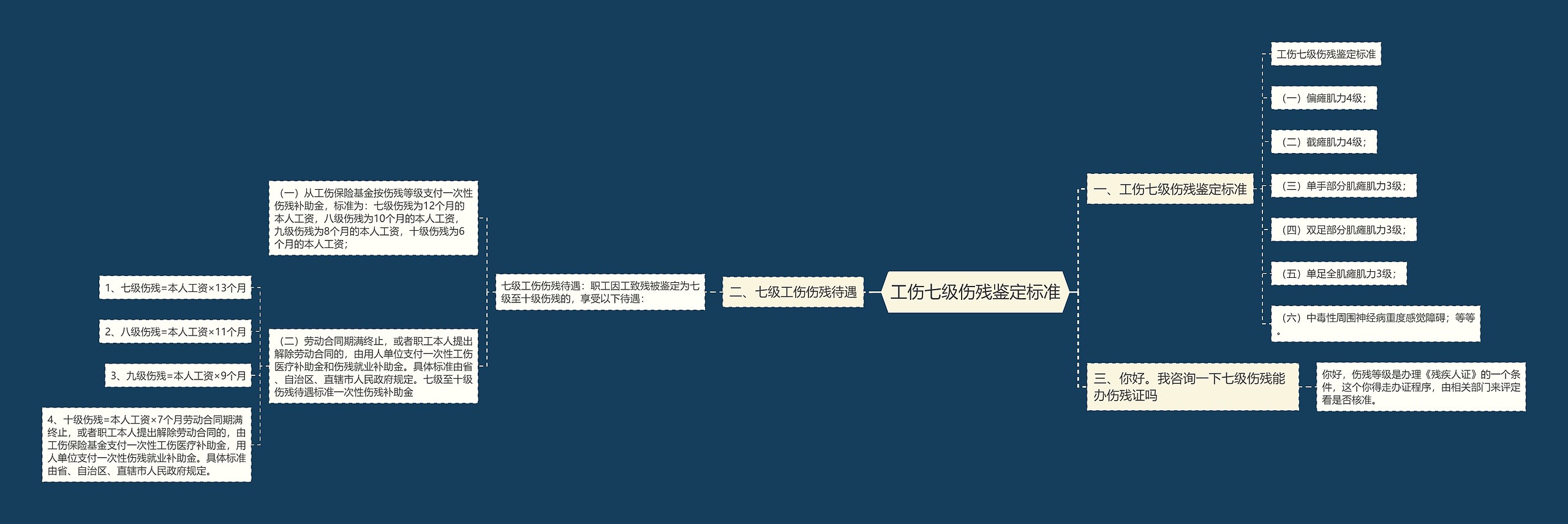 工伤七级伤残鉴定标准 工伤七级伤残鉴定标准