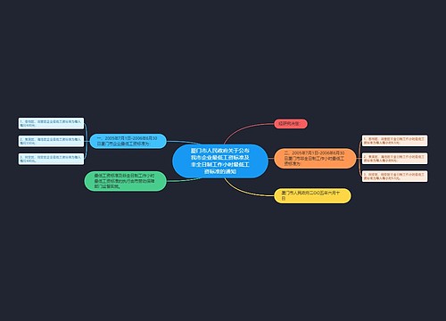 厦门市人民政府关于公布我市企业最低工资标准及非全日制工作小时最低工资标准的通知 厦门市人民政府关于公布我市企业最低工资标准及非全日制工作小时最低工资标准的通知