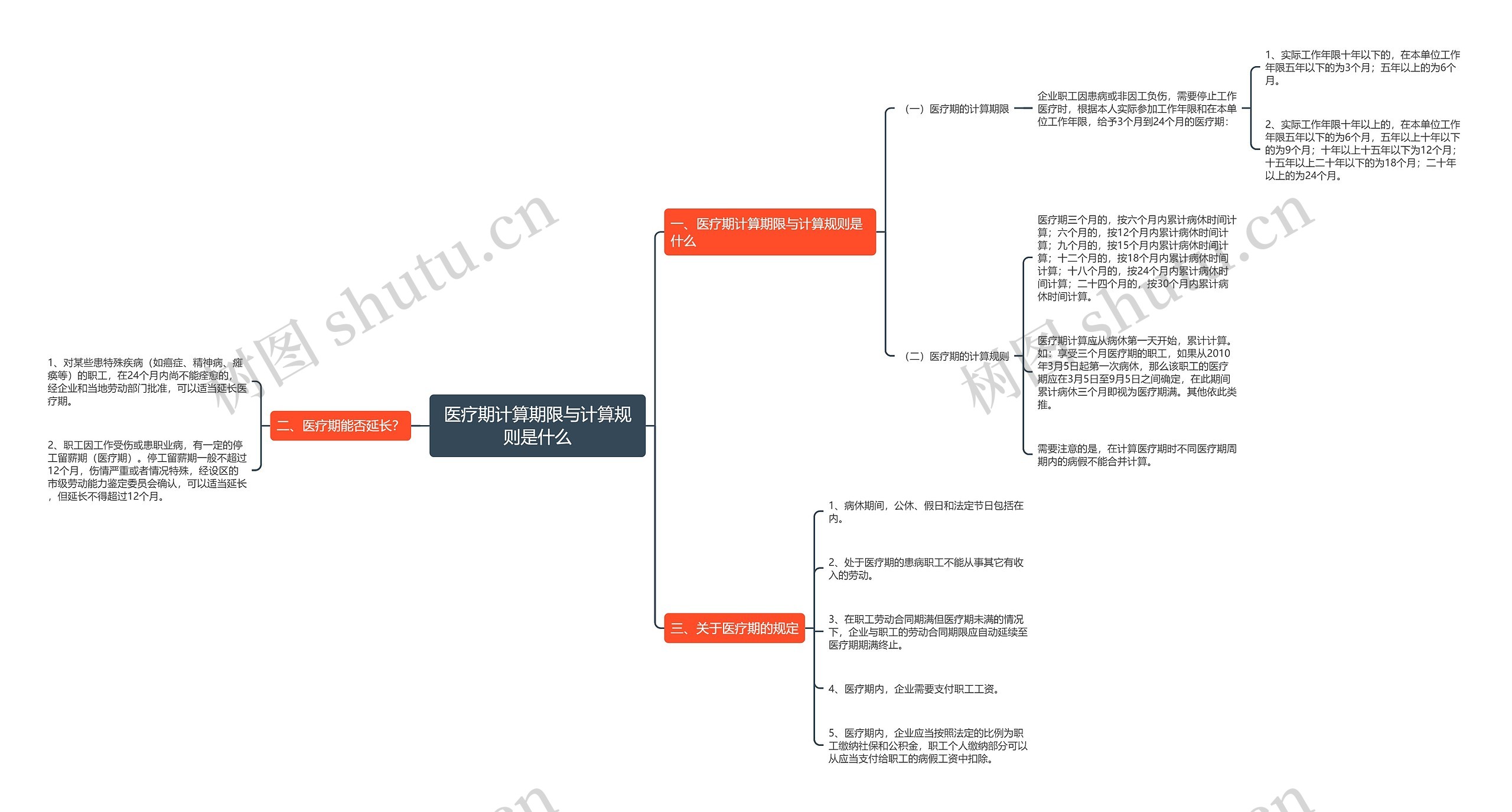 医疗期计算期限与计算规则是什么 医疗期计算期限与计算规则是什么