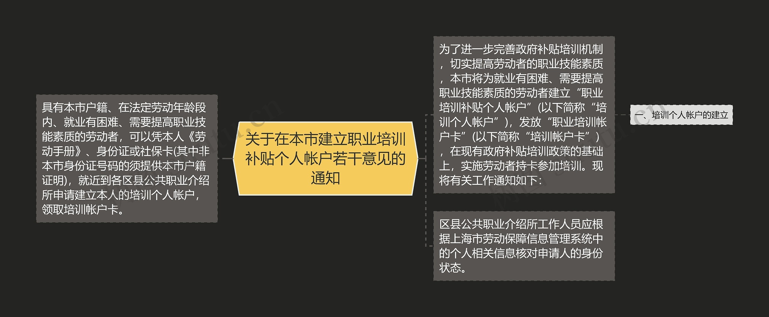 关于在本市建立职业培训补贴个人帐户若干意见的通知