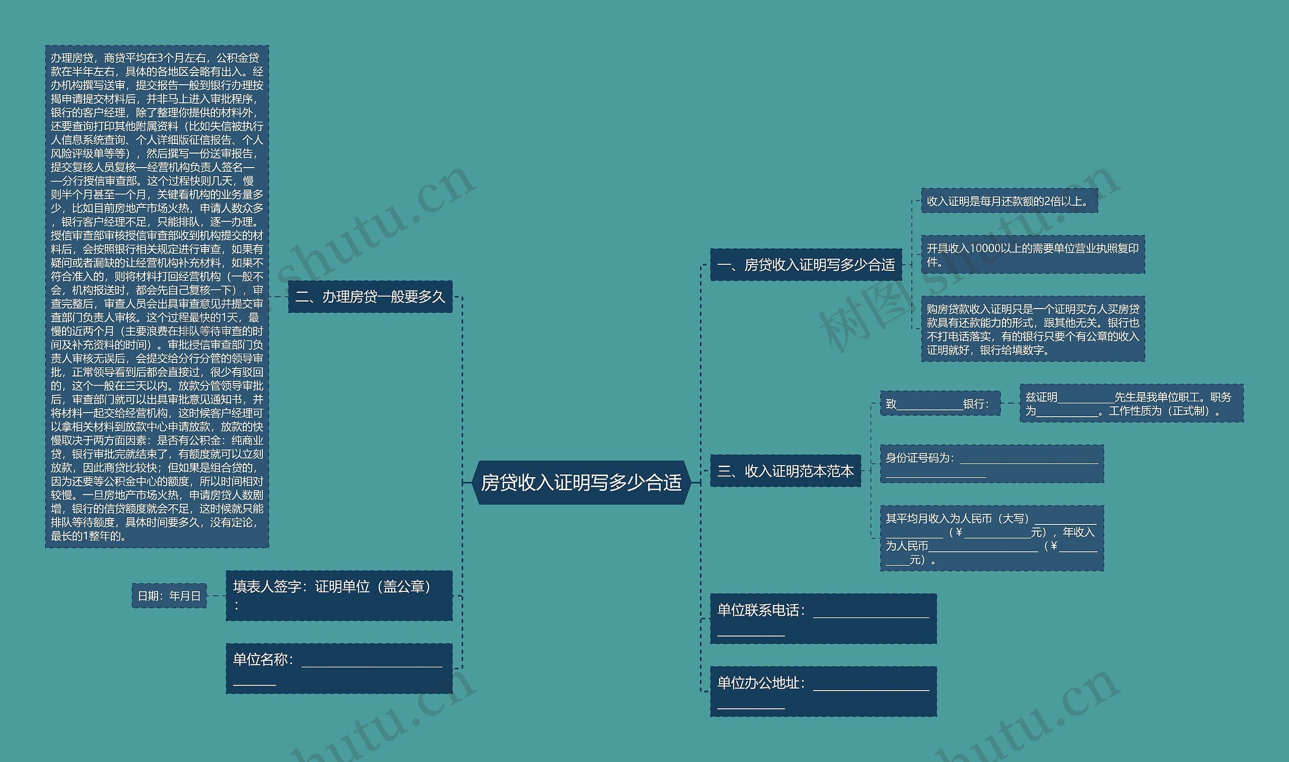 房贷收入证明写多少合适思维导图